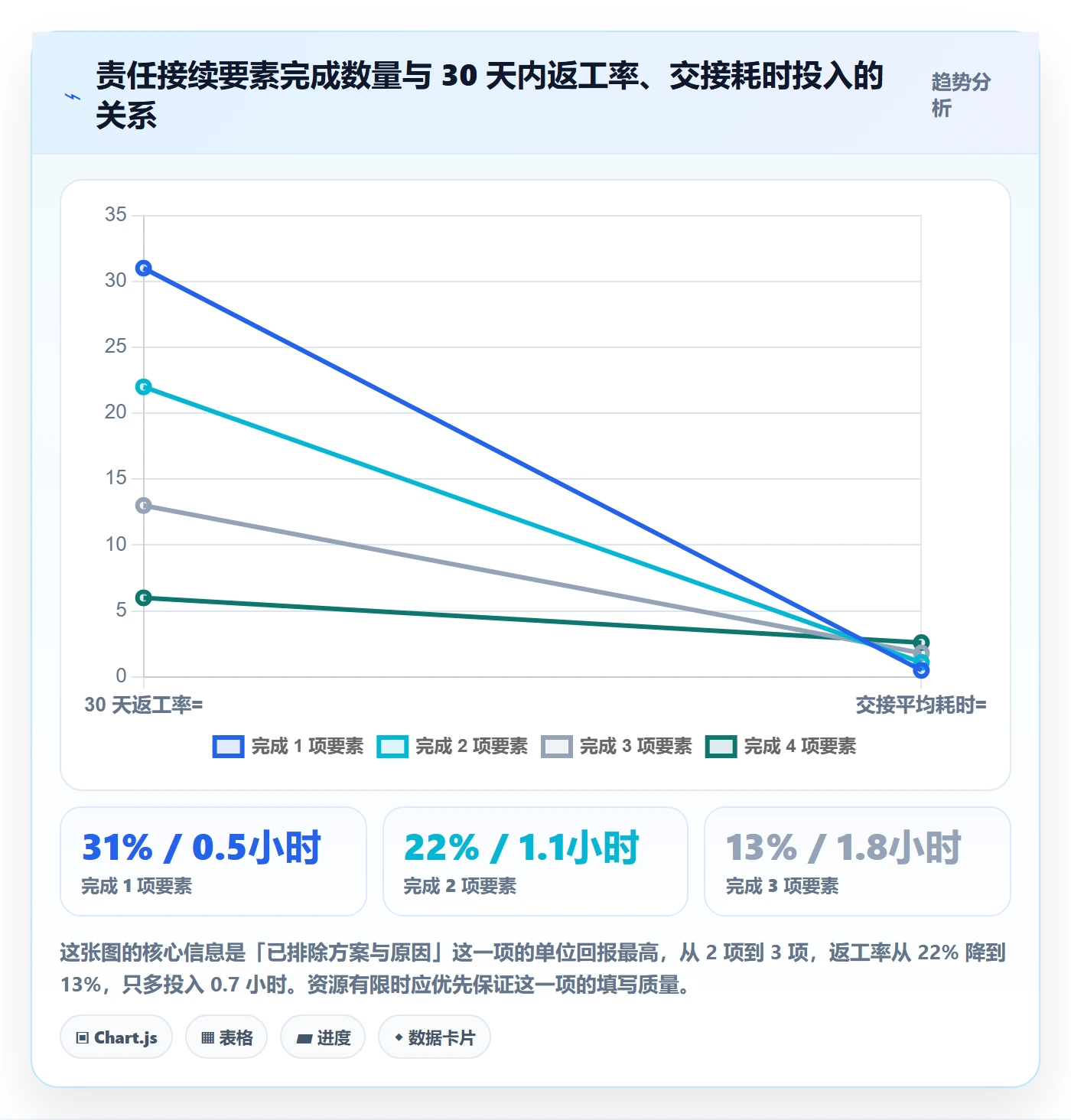 任务负责人变更流程与规范:跨部门团队任务分派制度设计关键指标