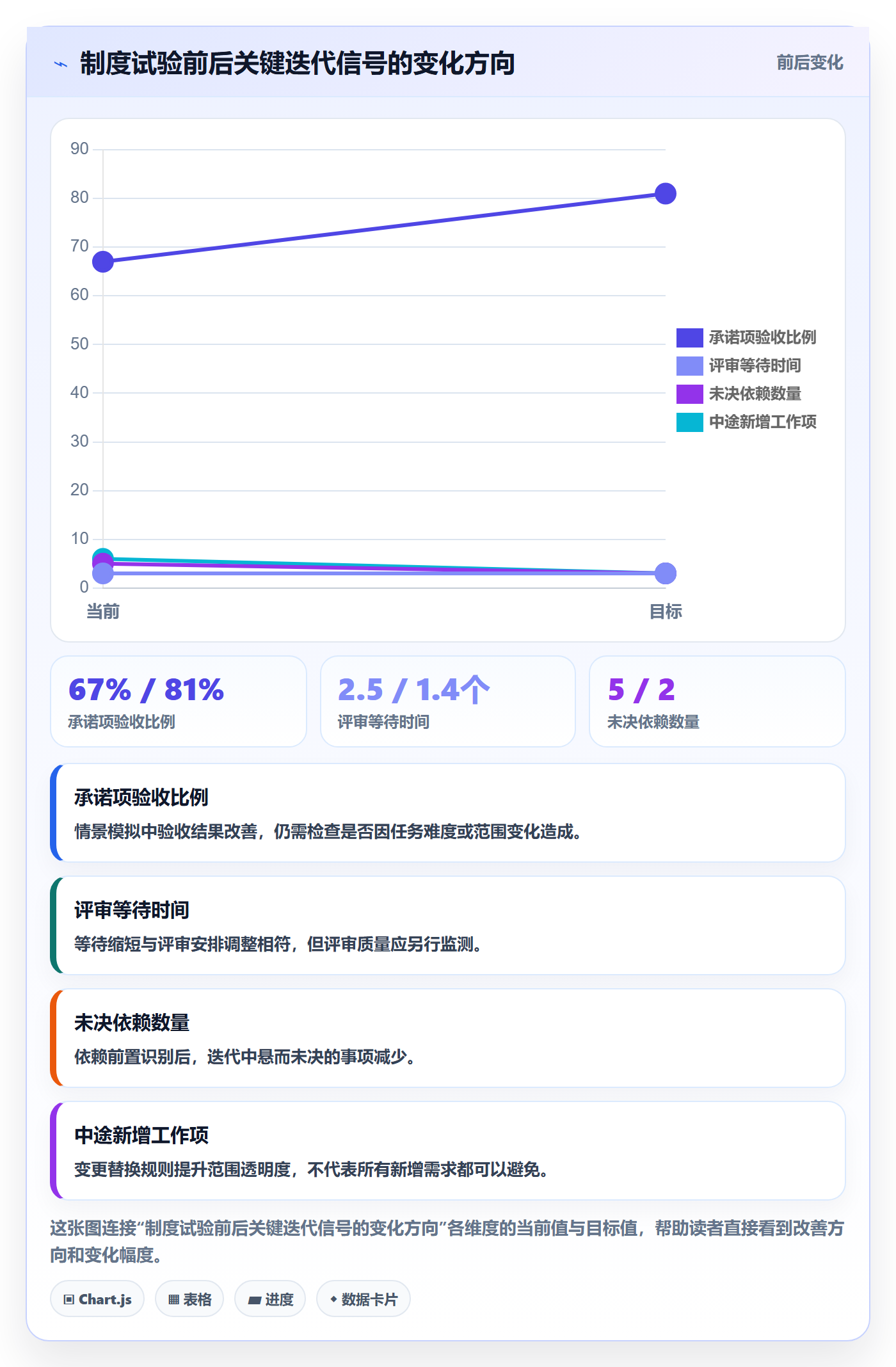 迭代进度最佳实践：项目成员迭代管理制度设计，常见问题