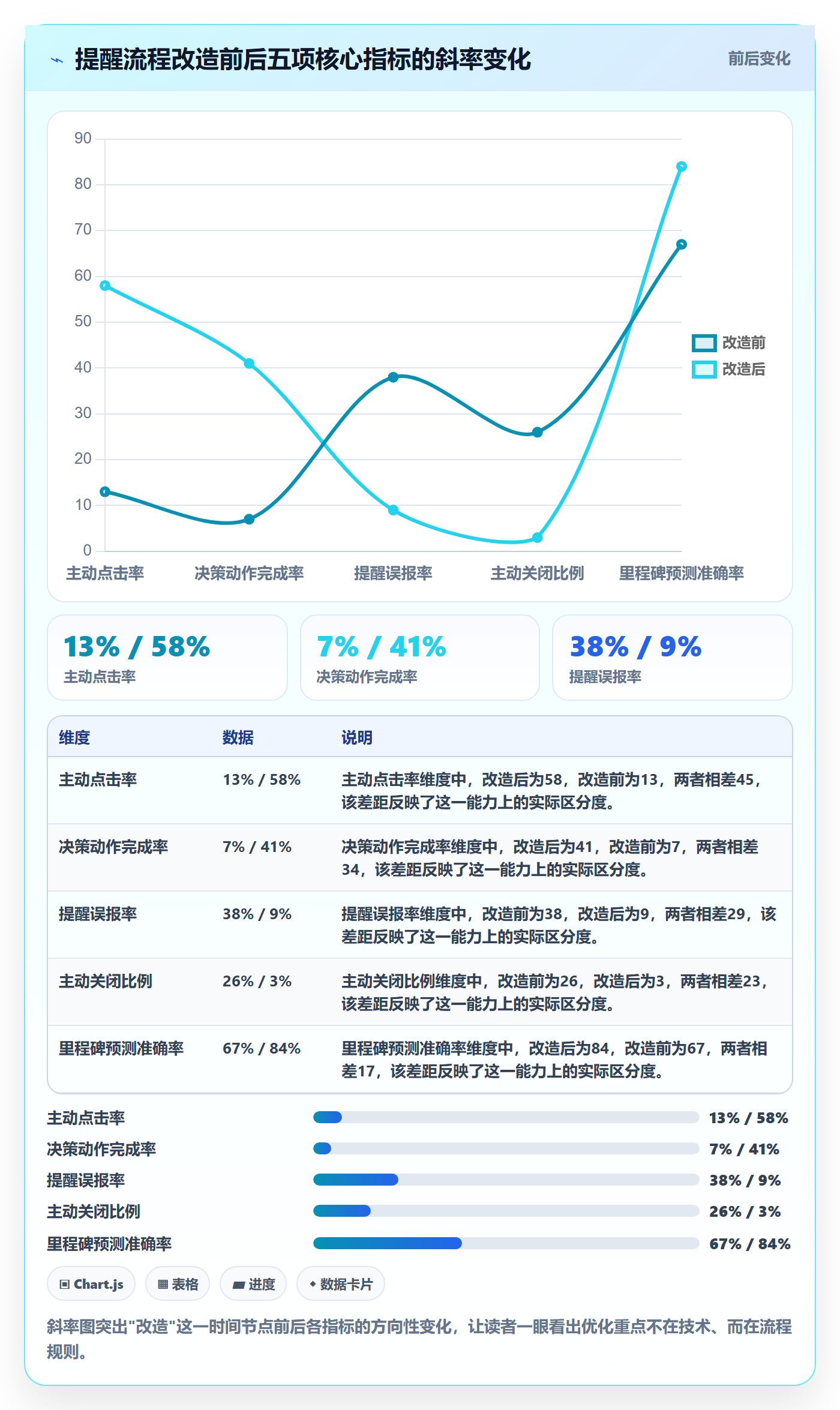 消息通知流程与规范:管理层任务提醒数据分析关键指标