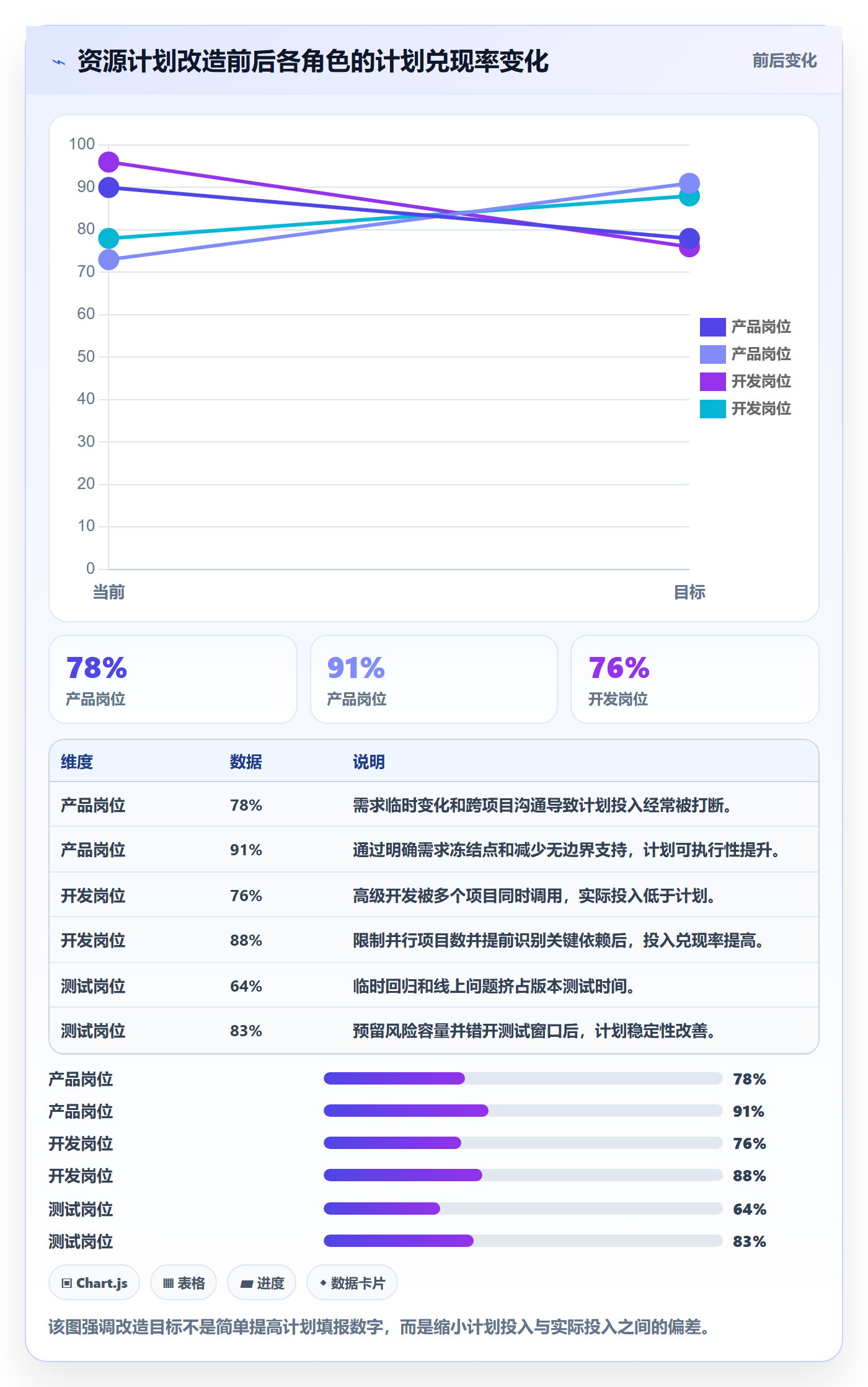 人力资源计划人员投入教程:产品经理落地方案,避坑指南
