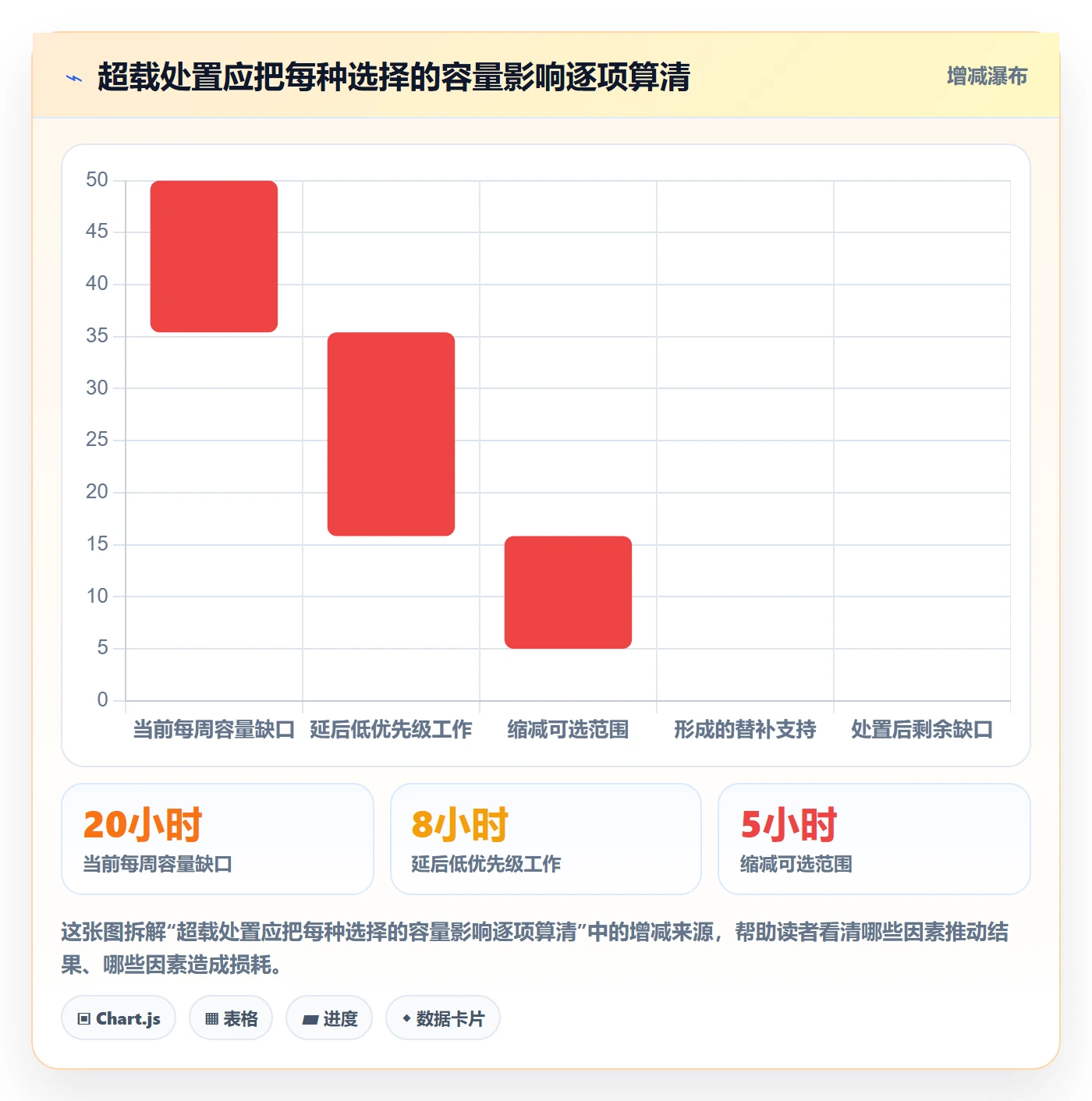 超负荷怎么做?PMO实操方法:资源负载从0到1