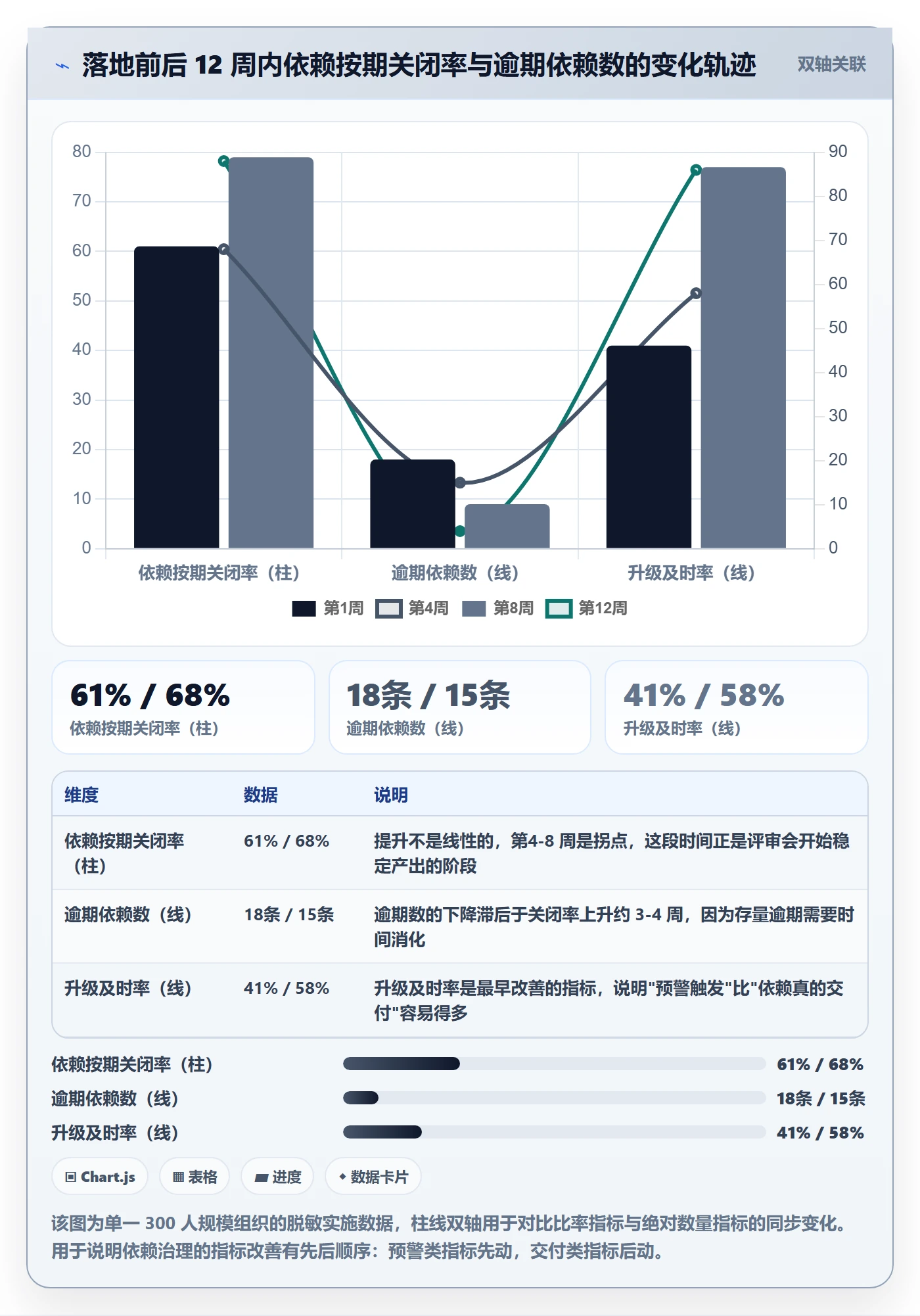 任务依赖FS全流程:PMO最佳实践与一文讲清