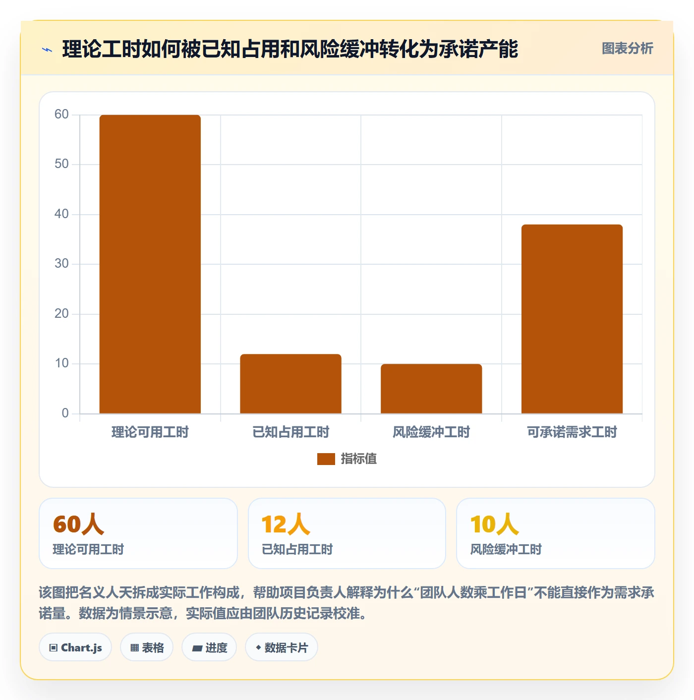 需求排期需求排期教程：项目负责人实操方法，避坑指南