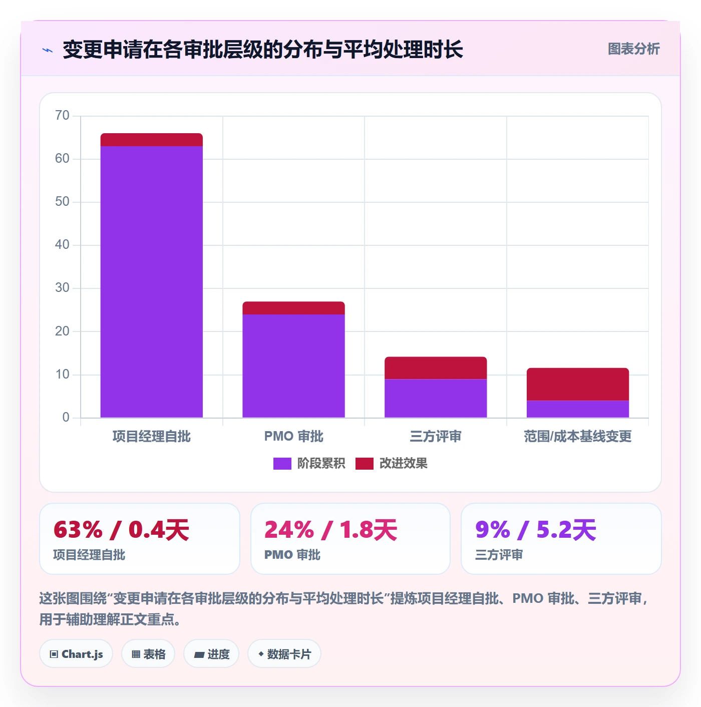 计划基线落地方案：项目经理开展项目规划的落地方案案例解析