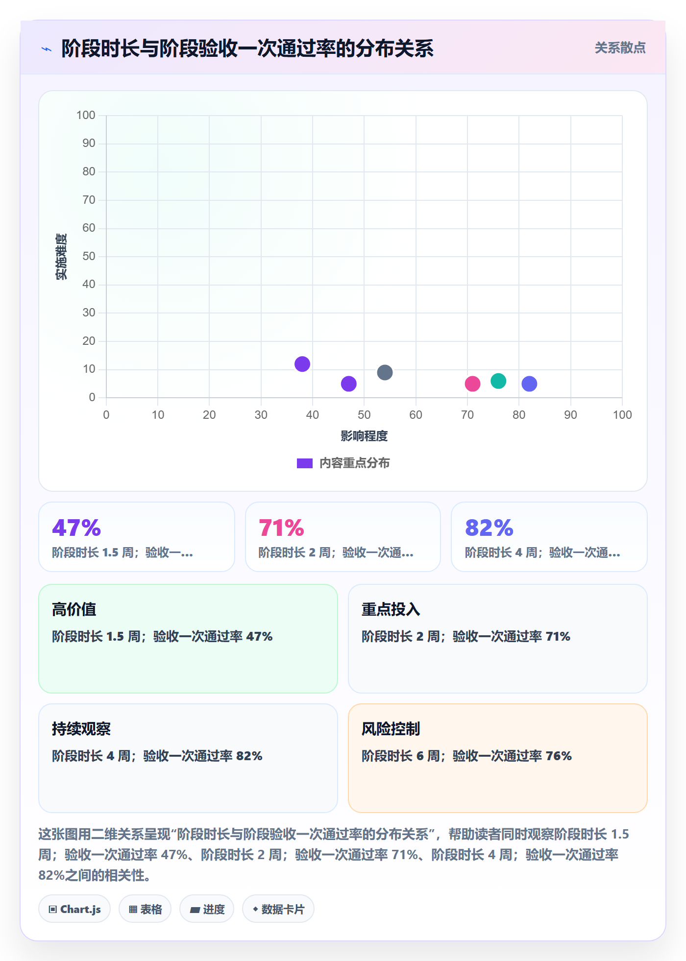 阶段目标落地方案:产品经理开展项目目标的实操方法案例解析