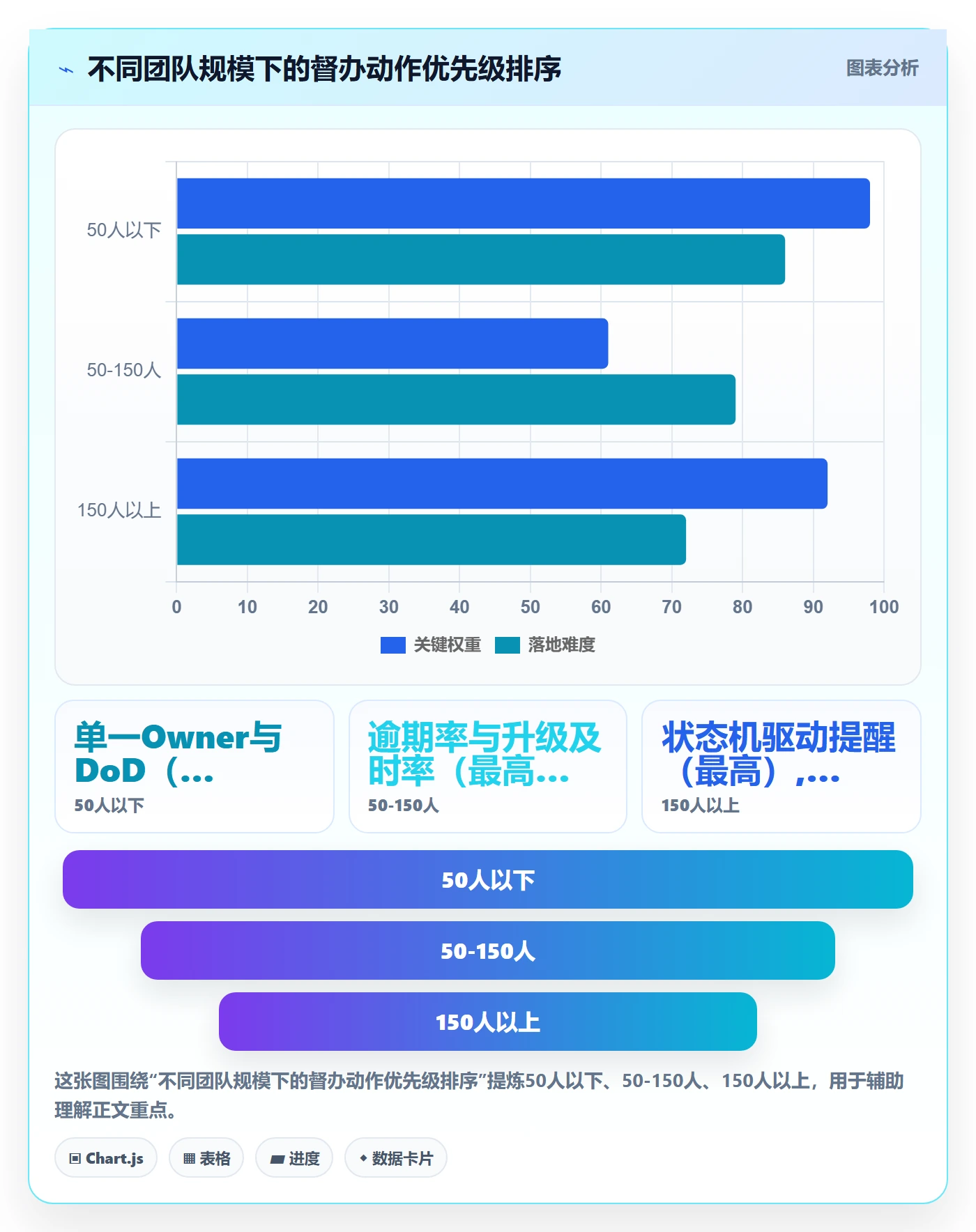督办流程与规范:研发团队任务提醒最佳实践关键指标