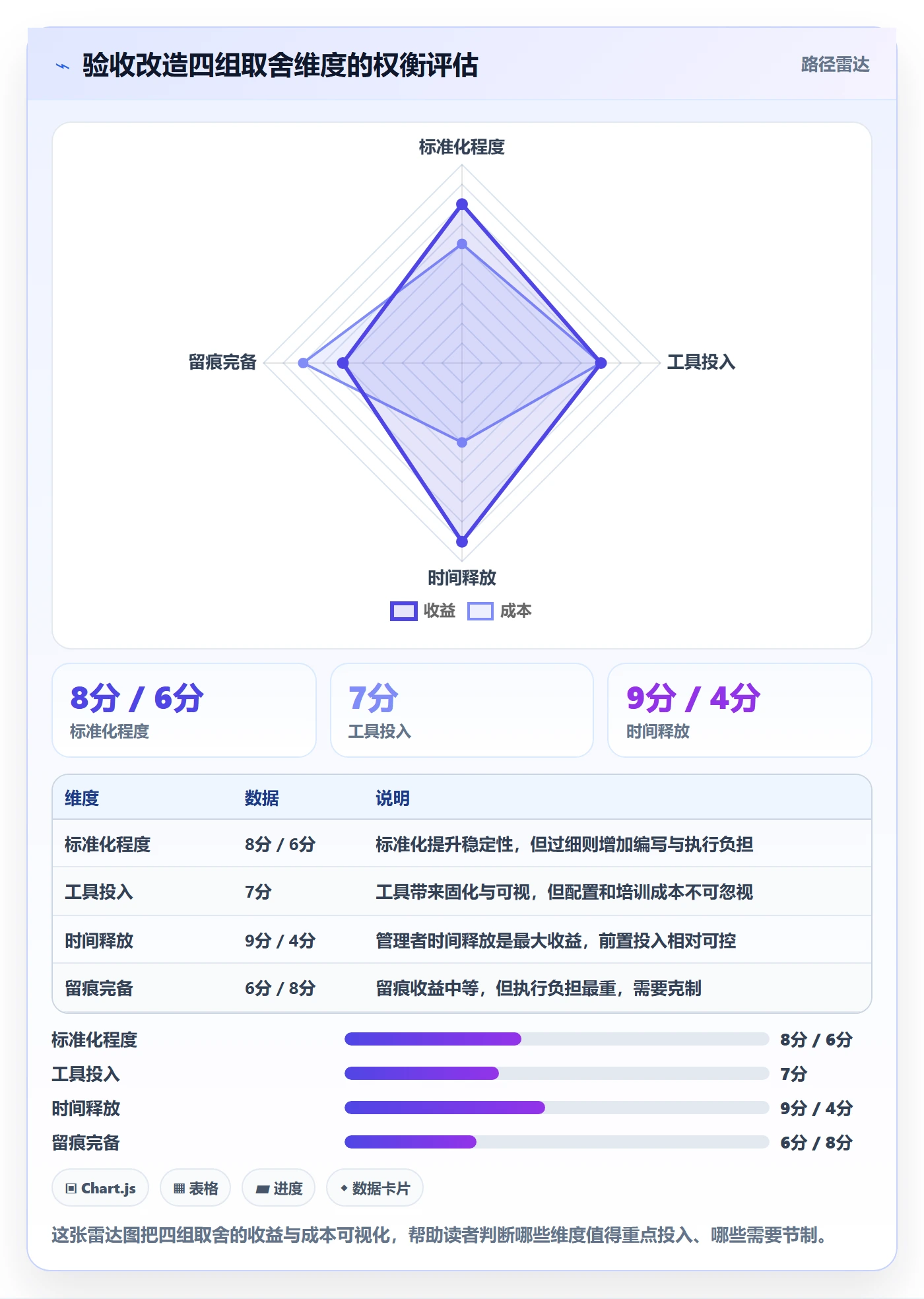 审核实操方法:企业管理者提升任务验收效率的协同管理方法与模板