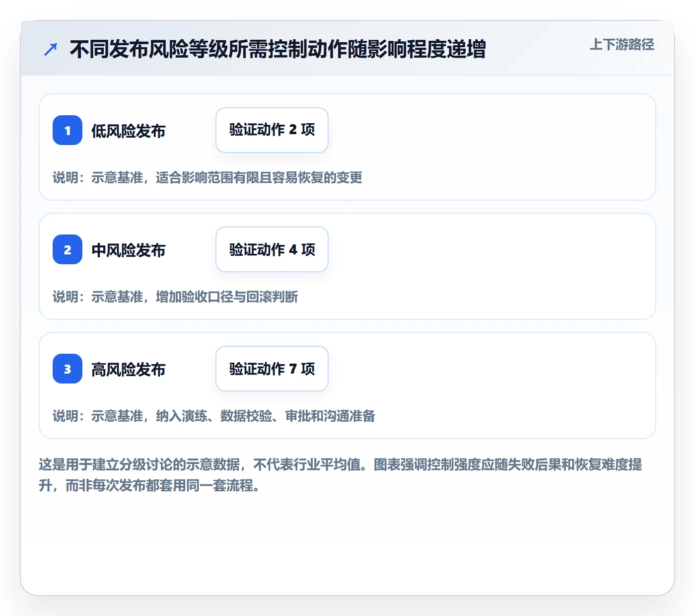 上线计划最佳实践：研发团队发布管理风险控制，常见问题