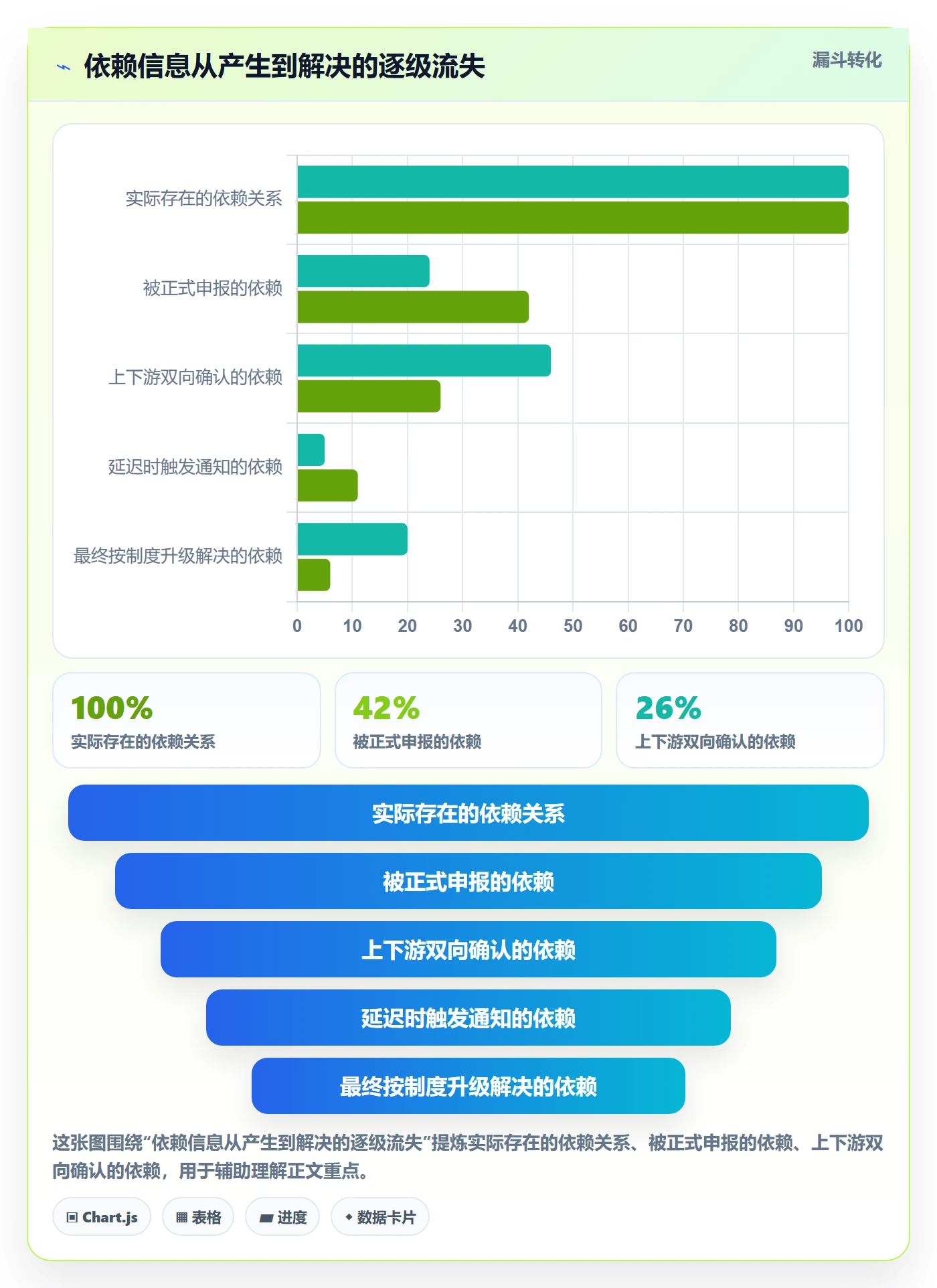 依赖冲突管理方法大全:管理层任务依赖制度设计落地清单