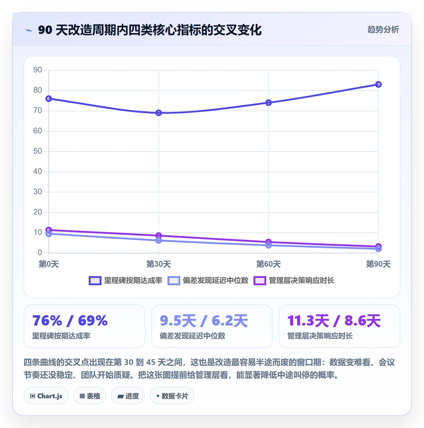 里程碑里程碑计划教程：管理层流程优化，避坑指南
