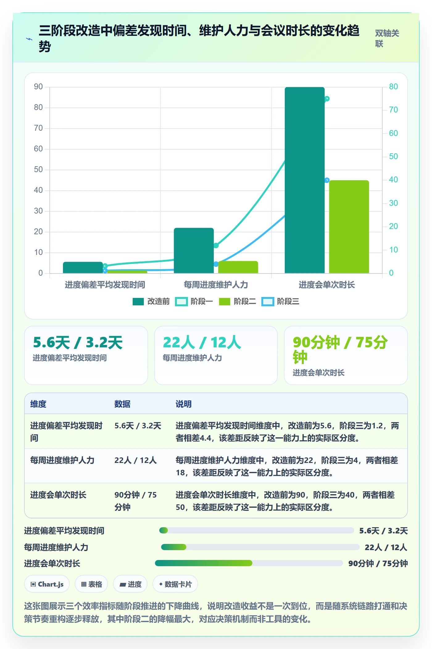 动态落地方案：研发团队开展进度跟踪的效率提升案例解析