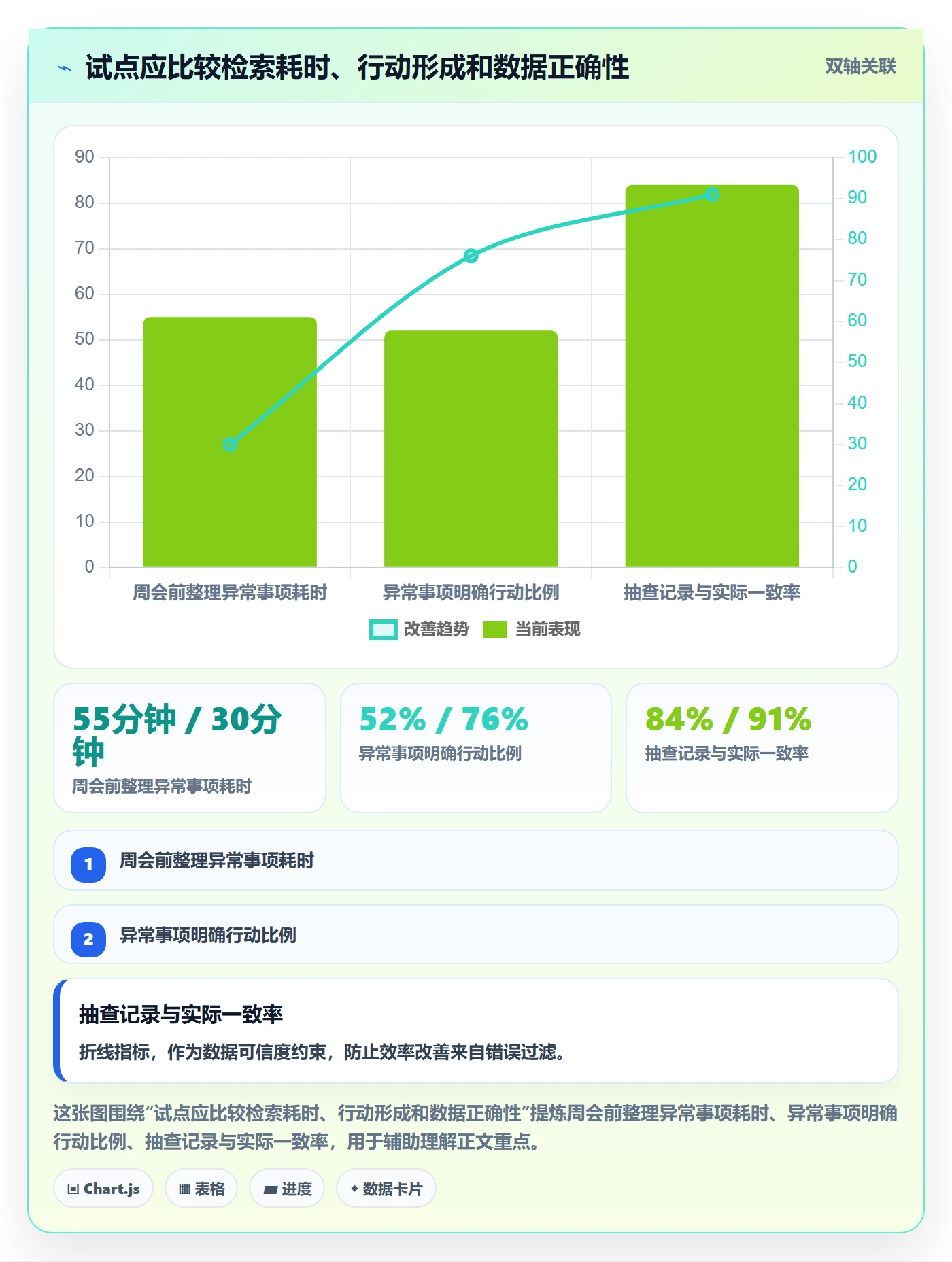 搜索最佳实践：项目经理列表视图效率提升，常见问题
