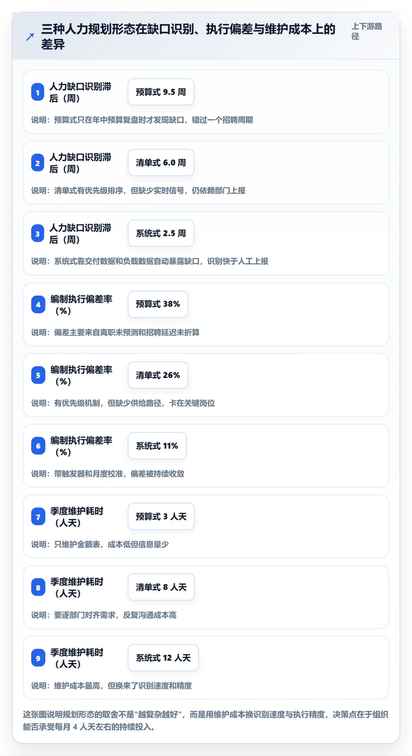 人力规划最佳实践：管理层人力资源计划入门指南，常见问题