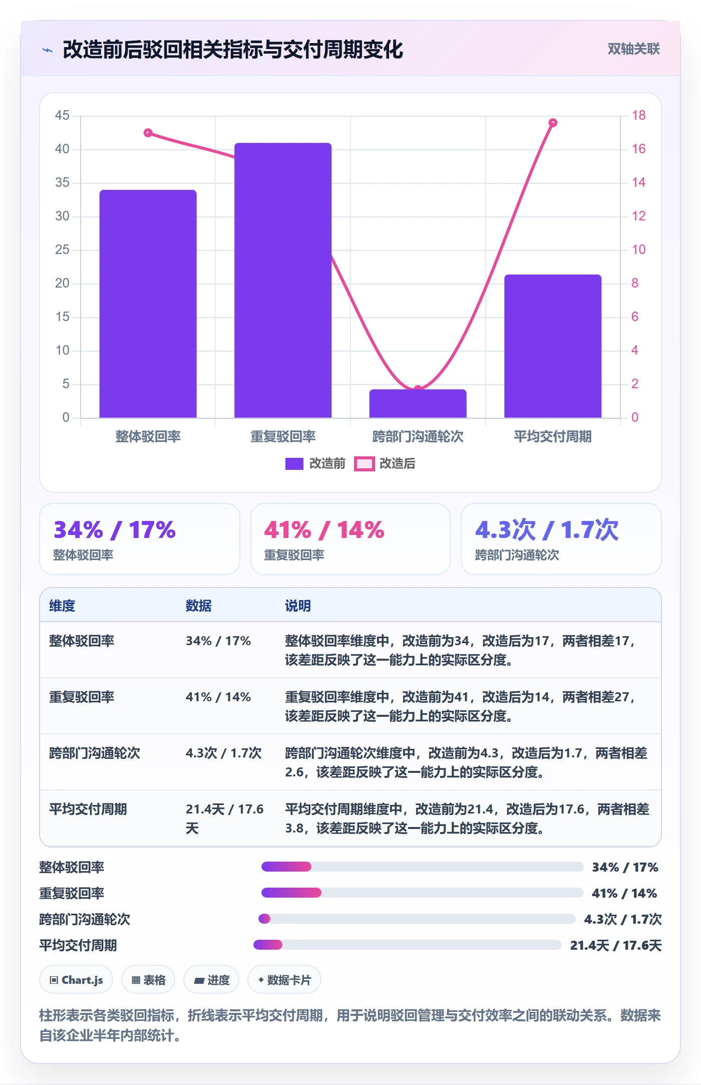 驳回管理指南:管理层如何做好任务验收,协同管理全流程