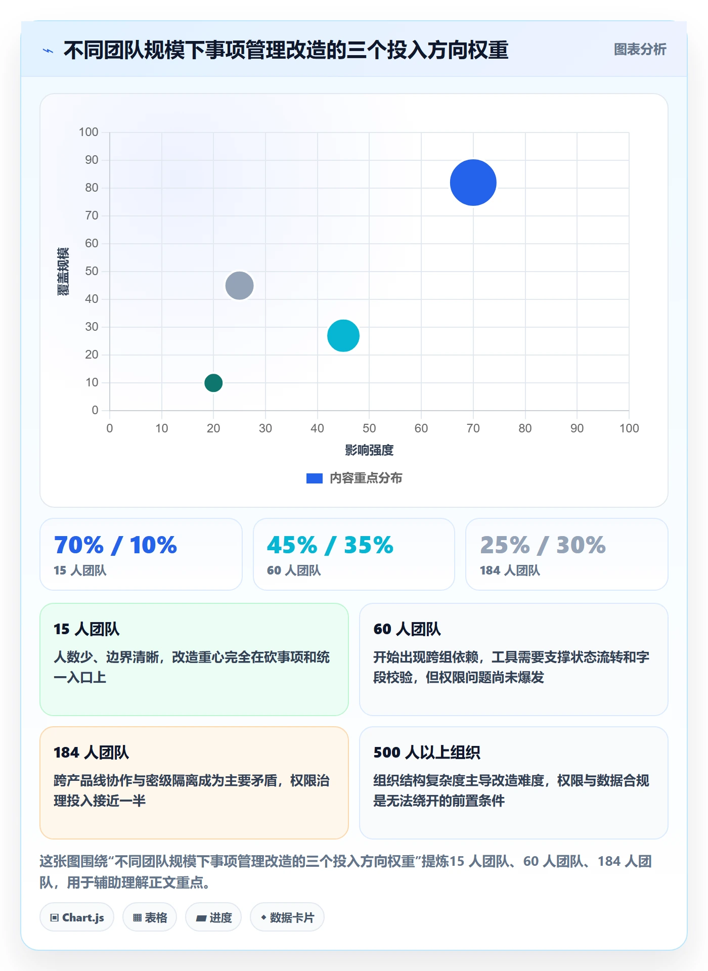 事项管理指南:项目负责人如何做好任务管理,最佳实践全流程