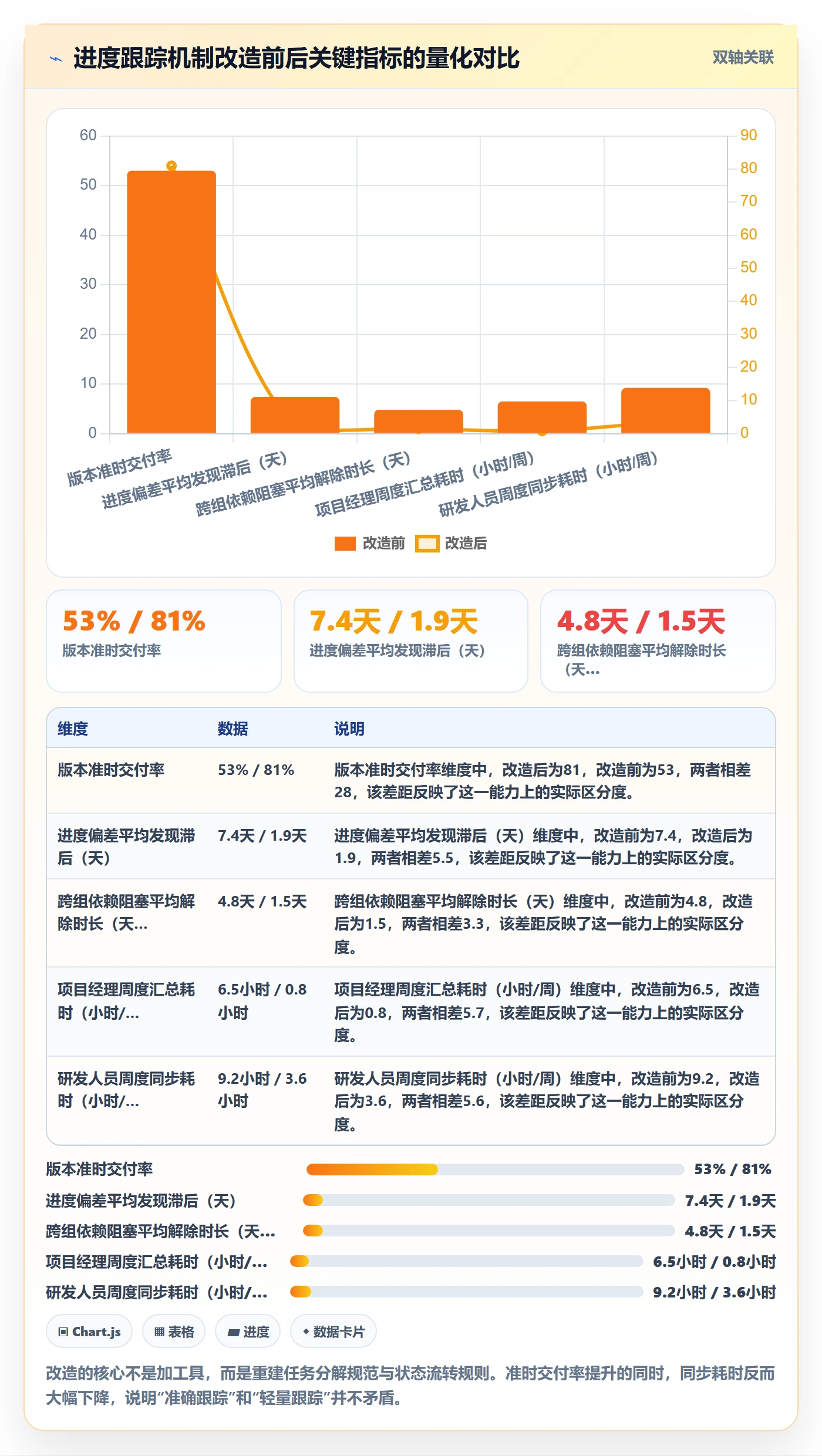 追踪落地方案：研发团队开展进度跟踪的协同管理案例解析