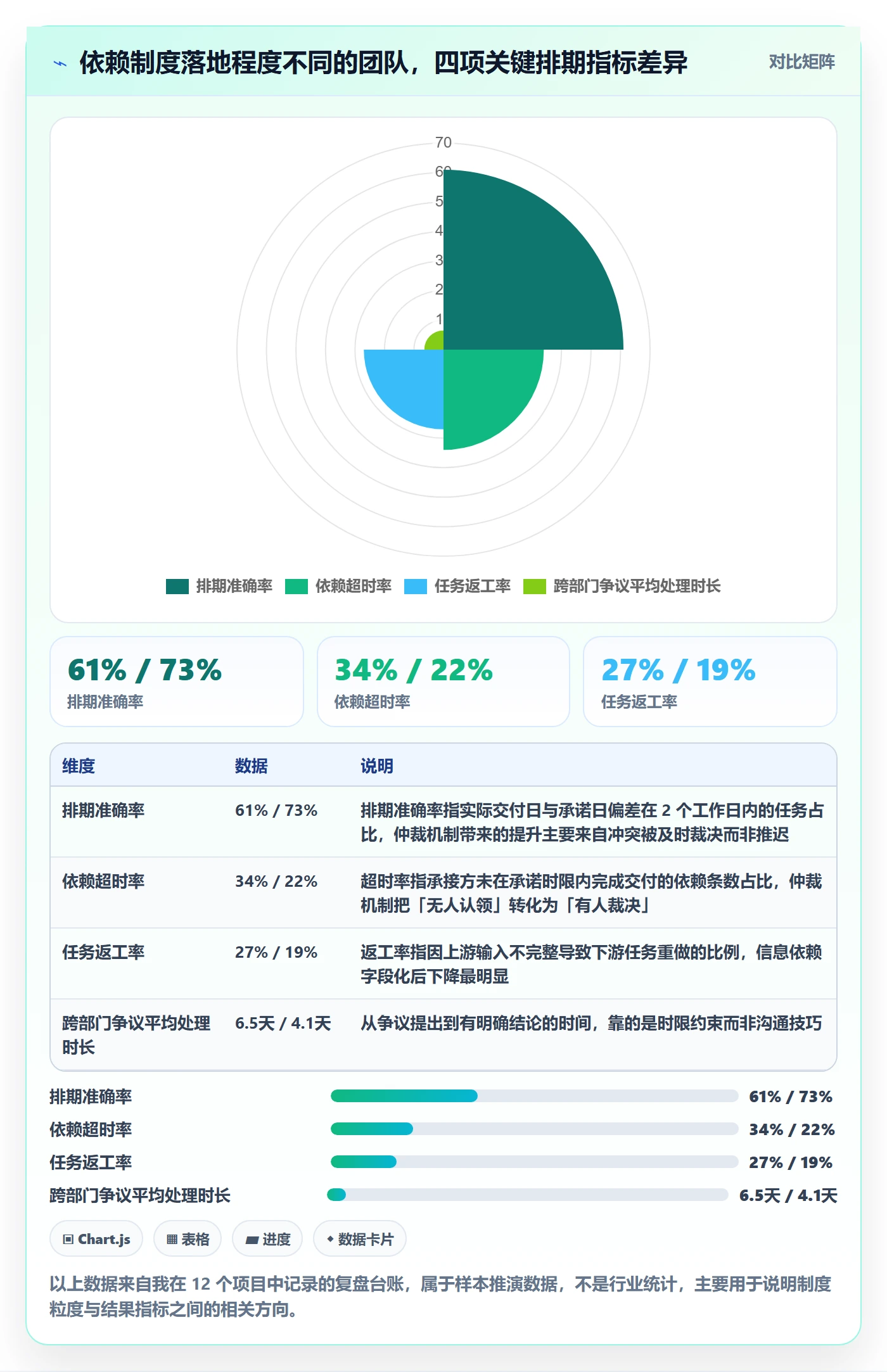 SS管理方法大全：PMO任务依赖制度设计落地清单