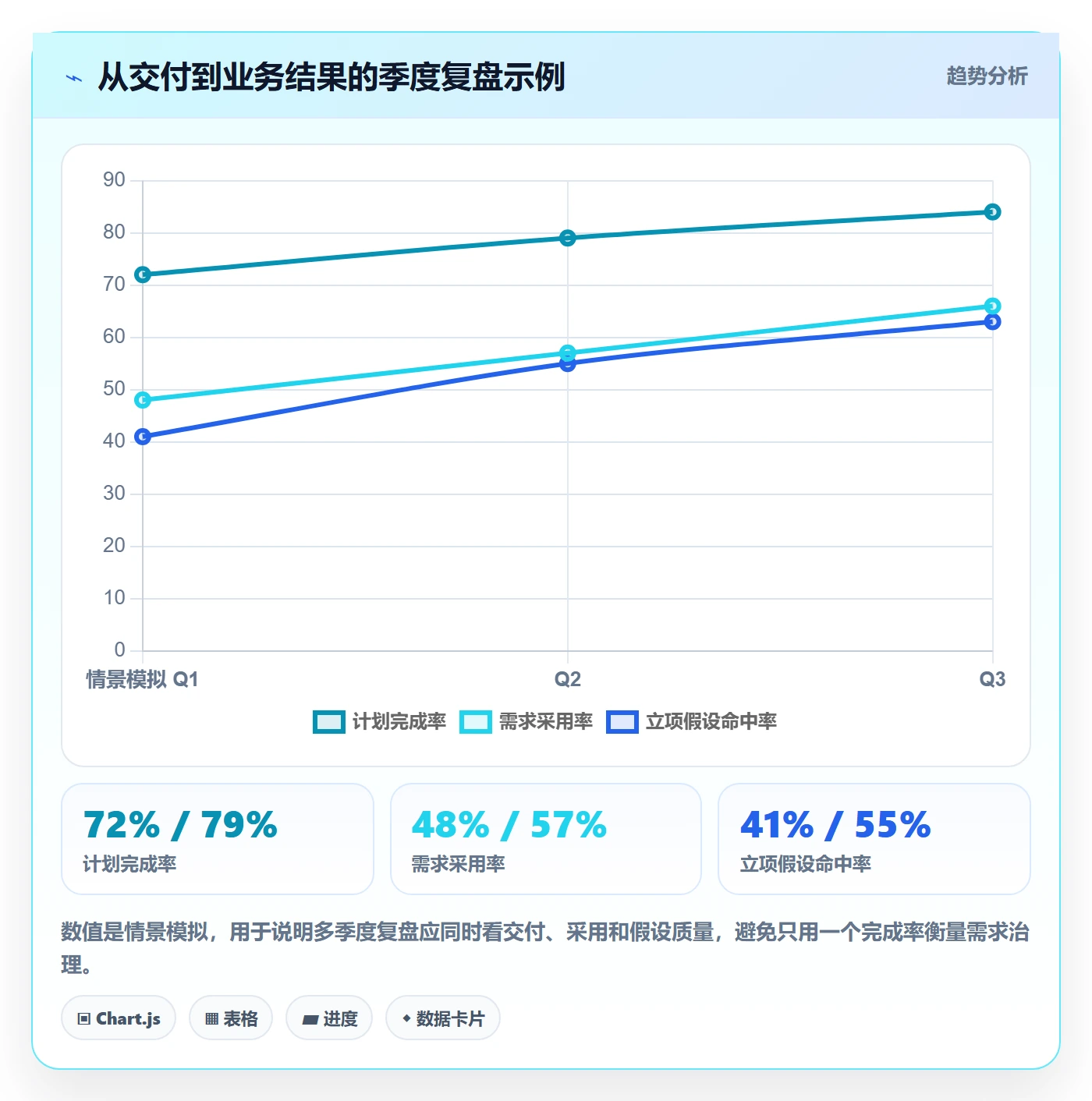 需求最佳实践:管理层需求管理落地方案,常见问题