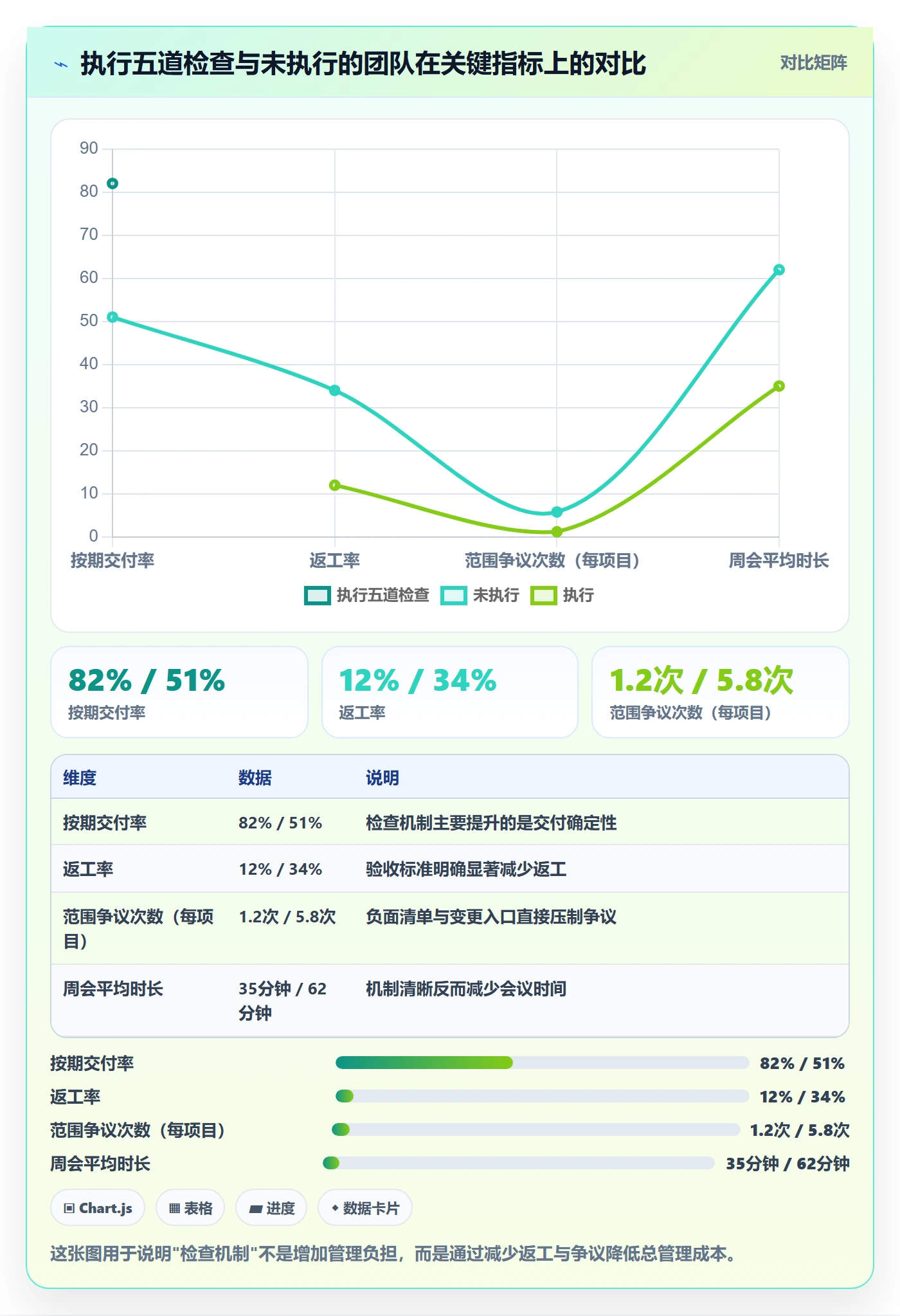项目规划如何做好项目计划?企业管理者协同管理与操作步骤