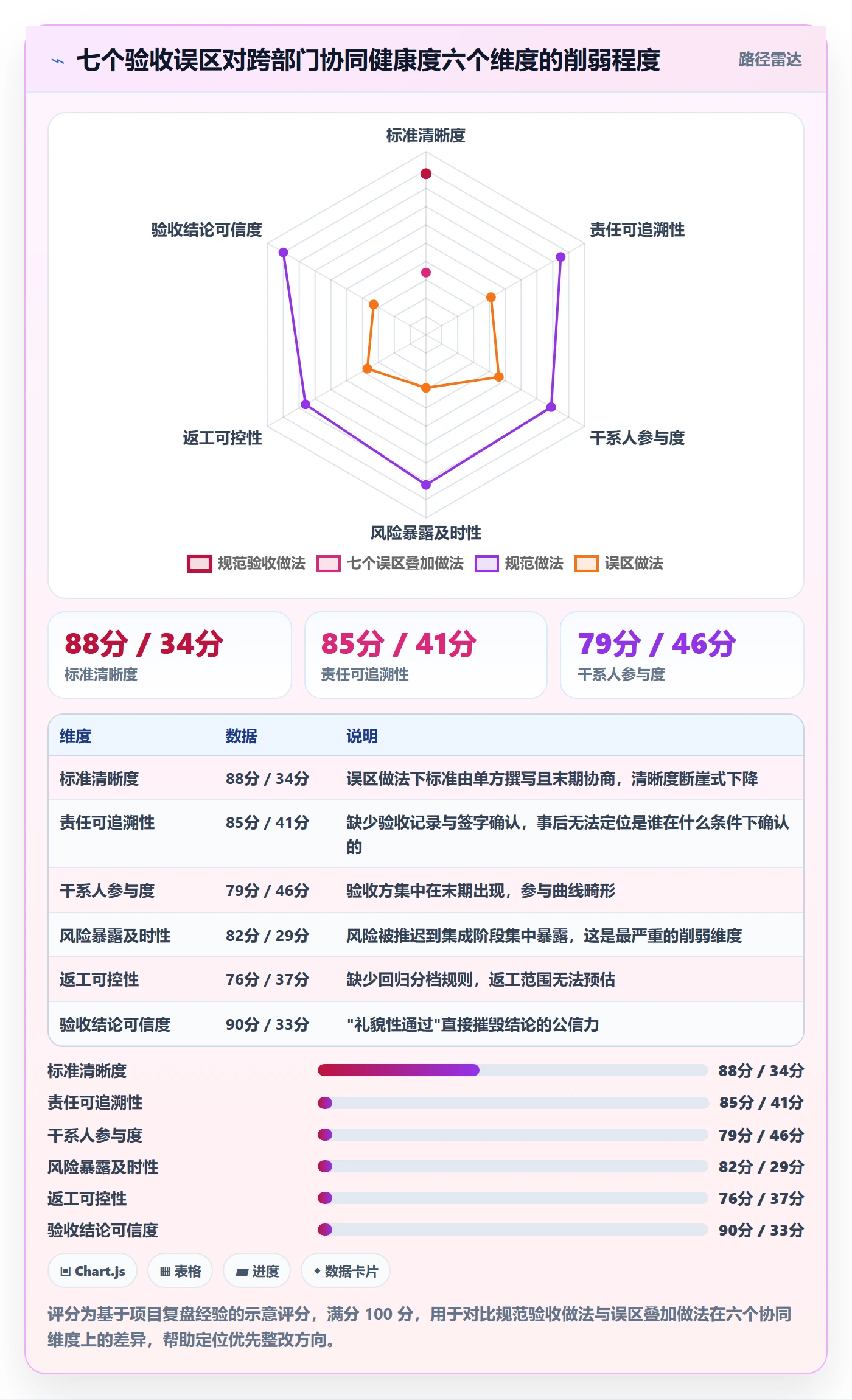 阶段验收管理方法大全:跨部门团队项目阶段协同管理落地清单