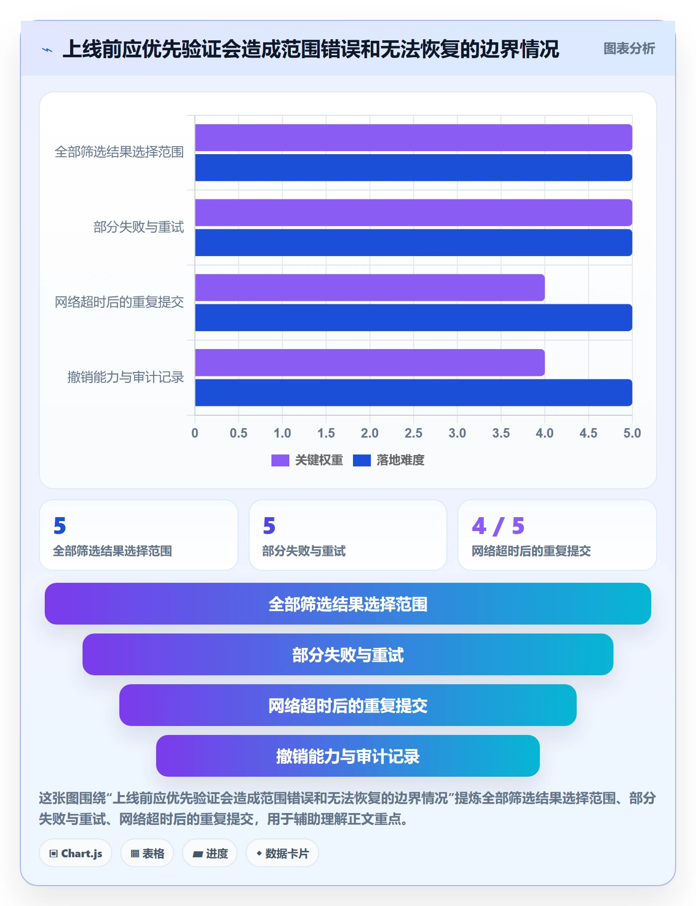 批量操作最佳实践:产品经理列表视图最佳实践,常见问题