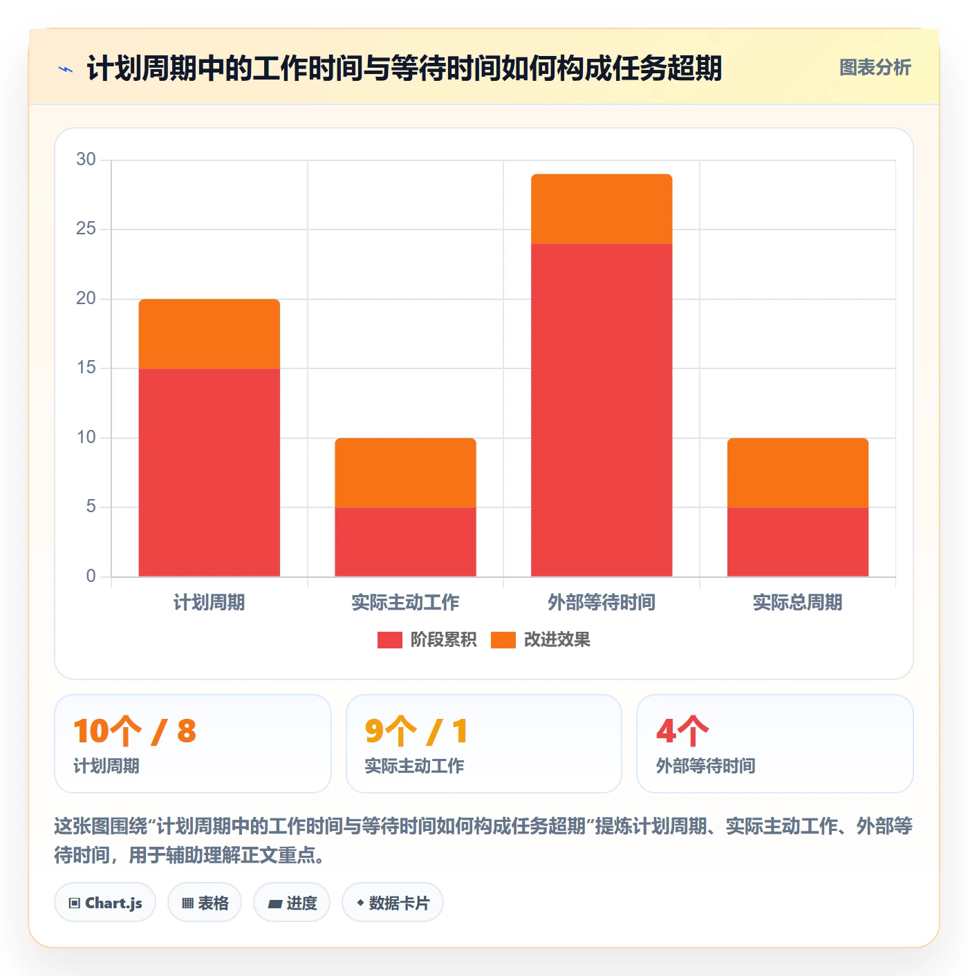 延期管理超期全流程:研发团队数据分析与一文讲清
