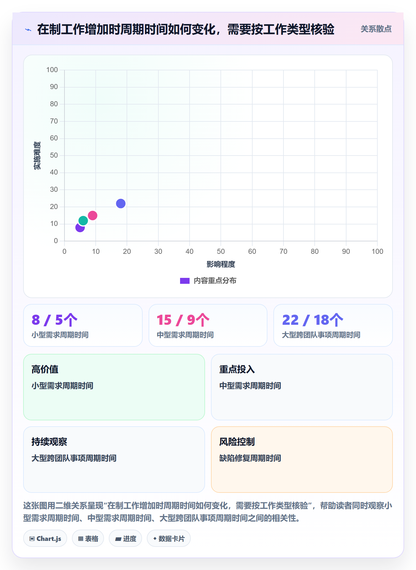 产能流程与规范:研发团队资源负载数据分析关键指标