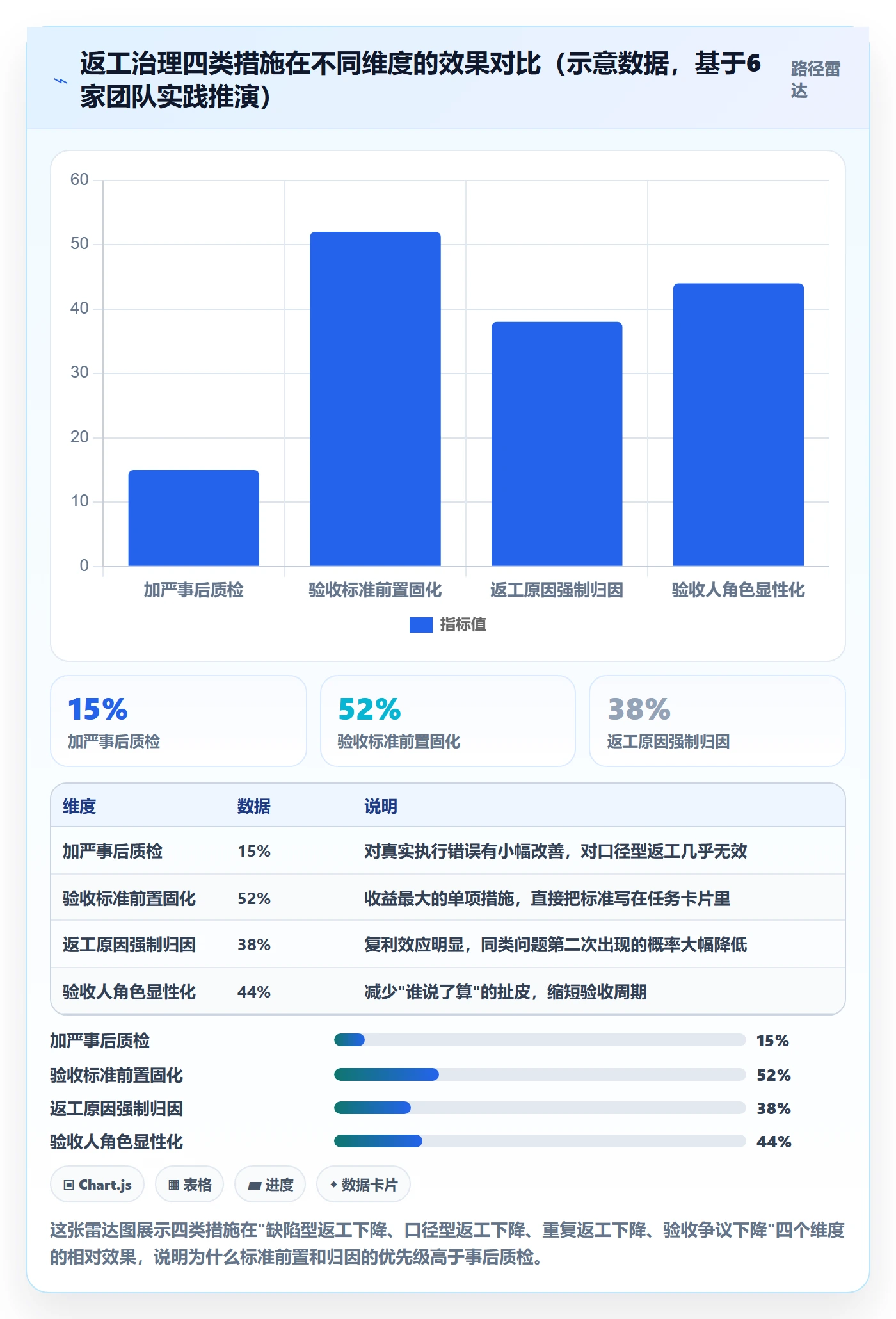 任务验收返工教程:实施团队数据分析,避坑指南