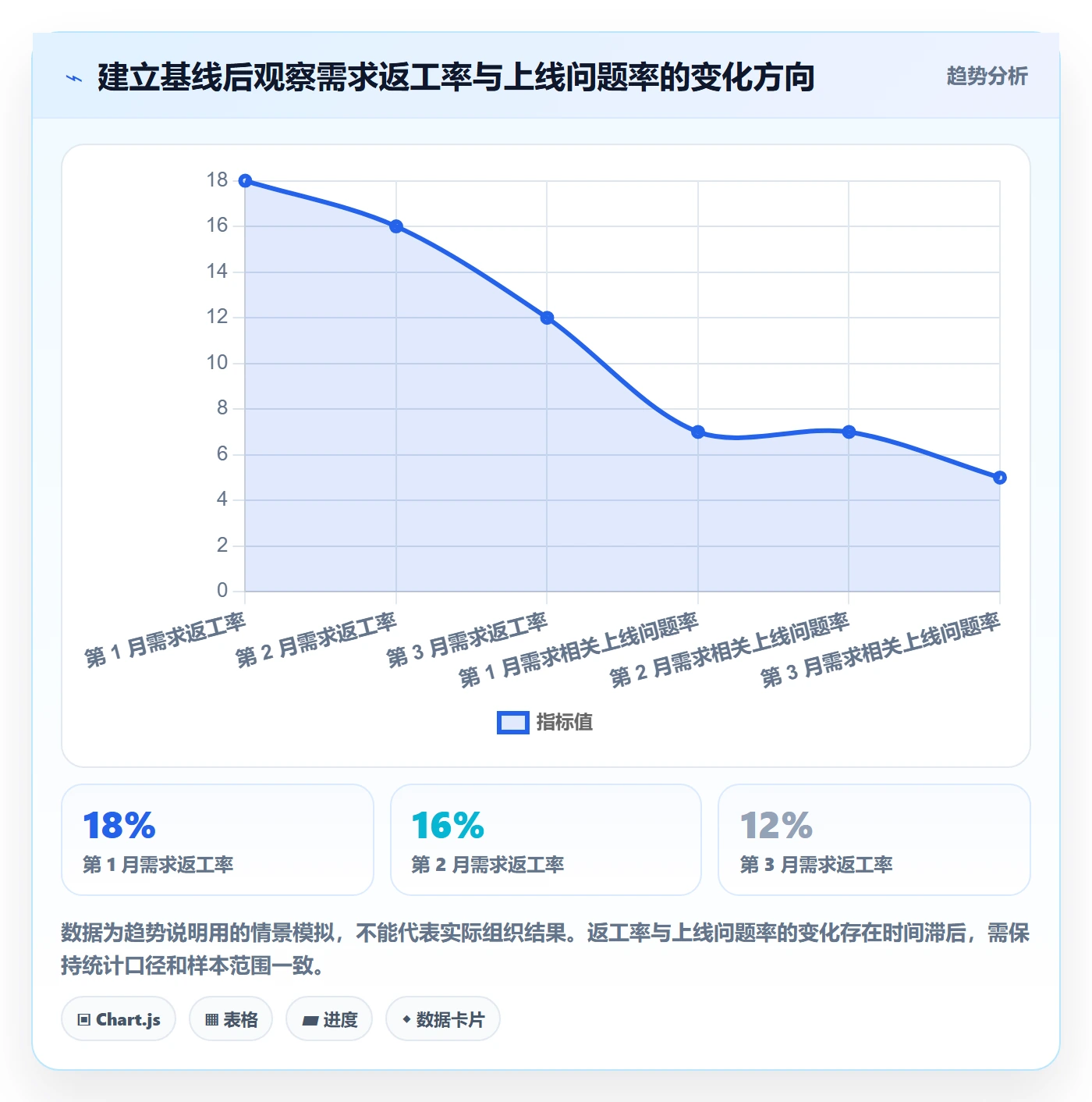 验收条件流程与规范:项目经理产品需求落地方案关键指标