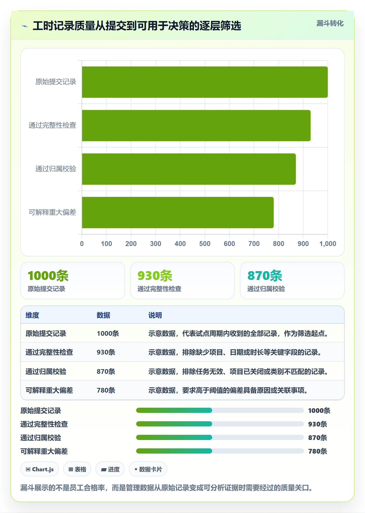 Timesheet怎么做?实施团队流程优化:工时表从0到1