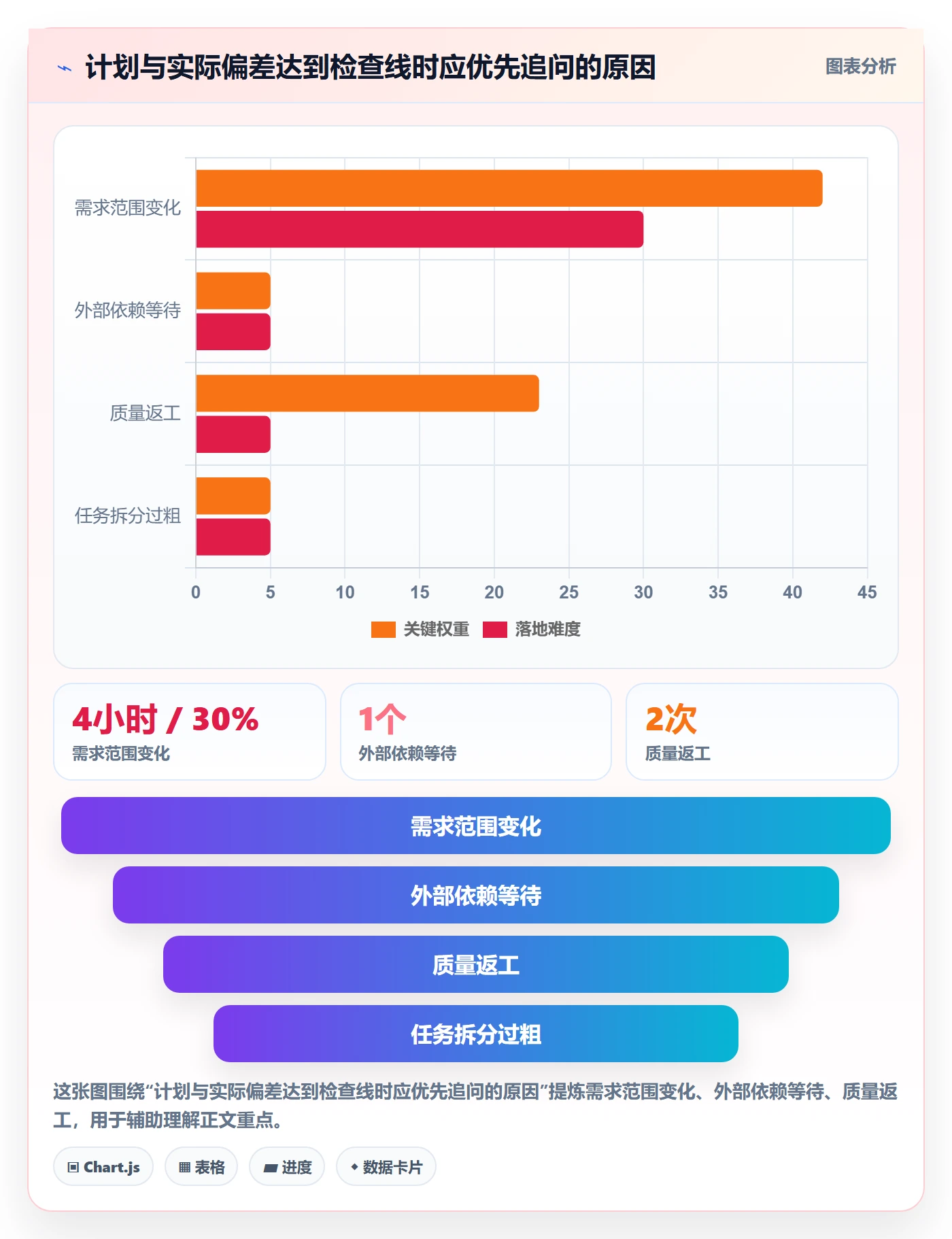工时表周报工时全流程:产品经理实操方法与一文讲清