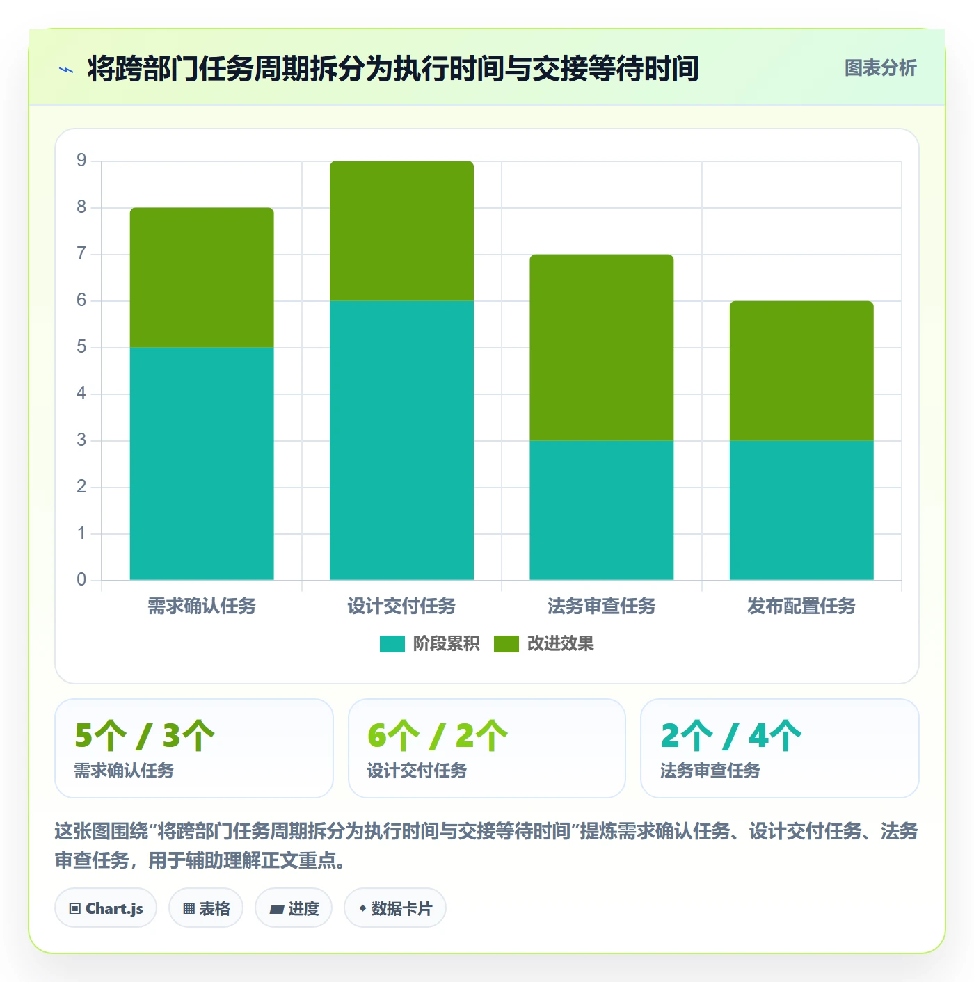 依赖关系落地方案:跨部门团队开展甘特图的数据分析案例解析