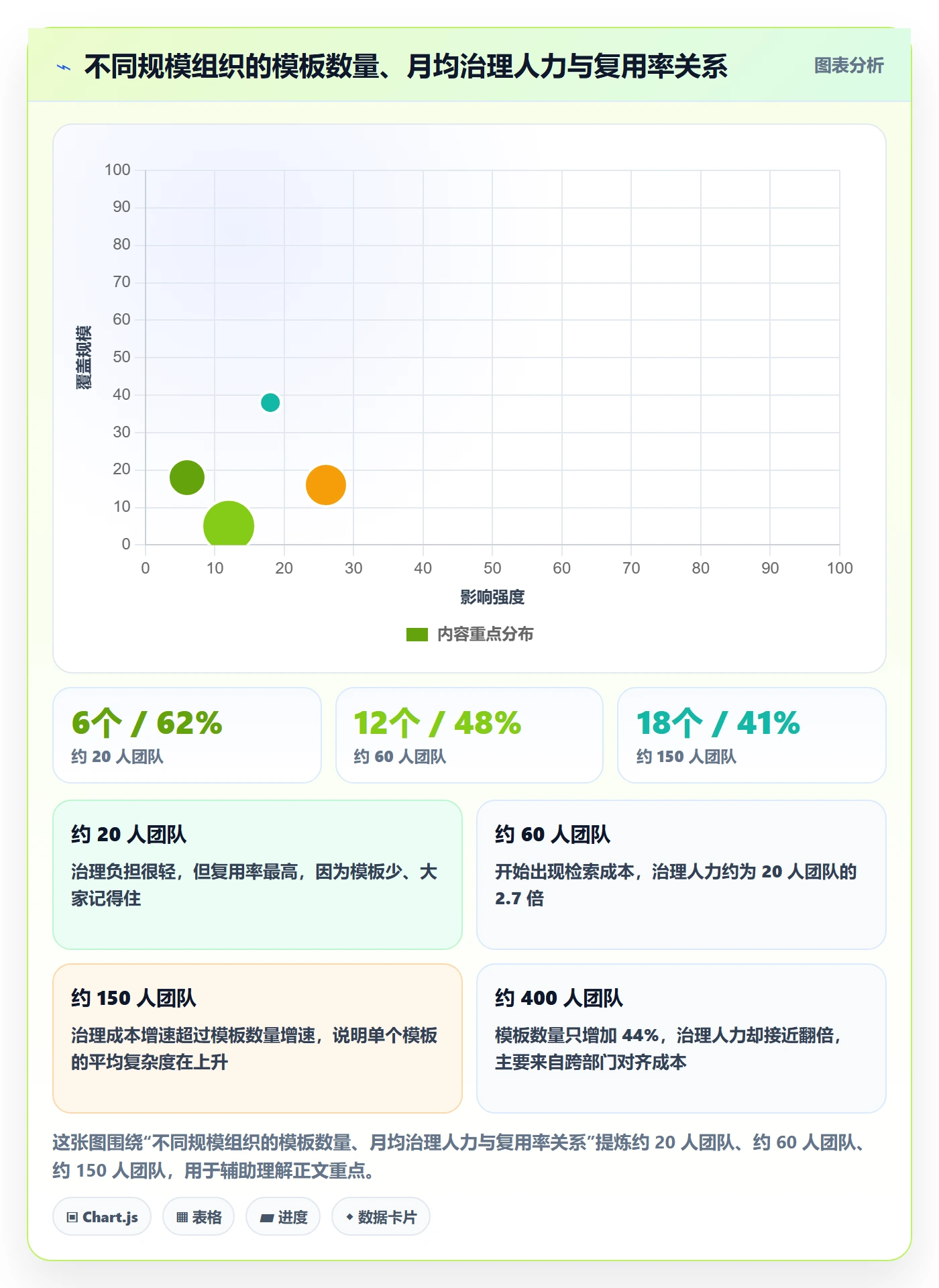 项目模板项目模板教程:产品经理入门指南,避坑指南