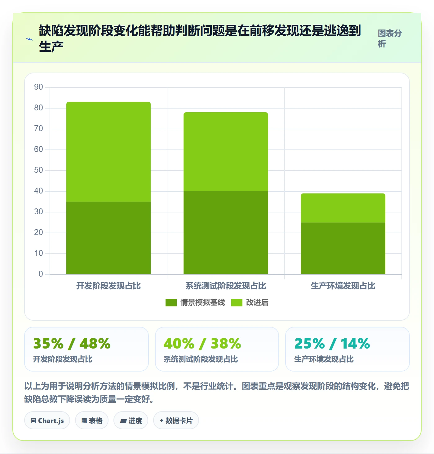 问题管理指南：管理层如何做好Bug / 缺陷，风险控制全流程