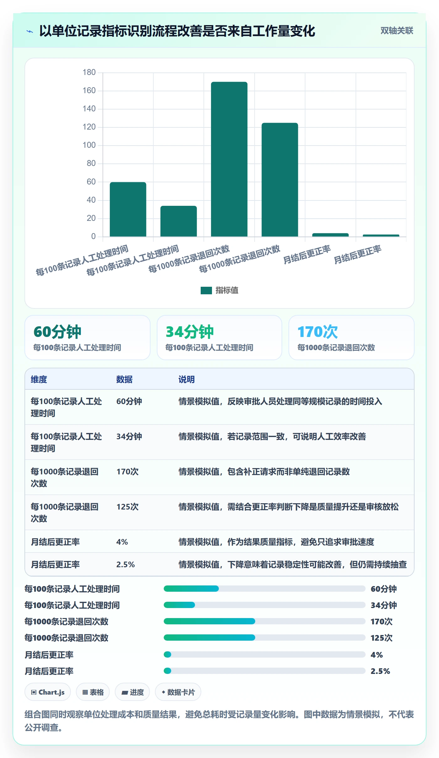审批实操方法:企业管理者提升工时表效率的风险控制方法与模板