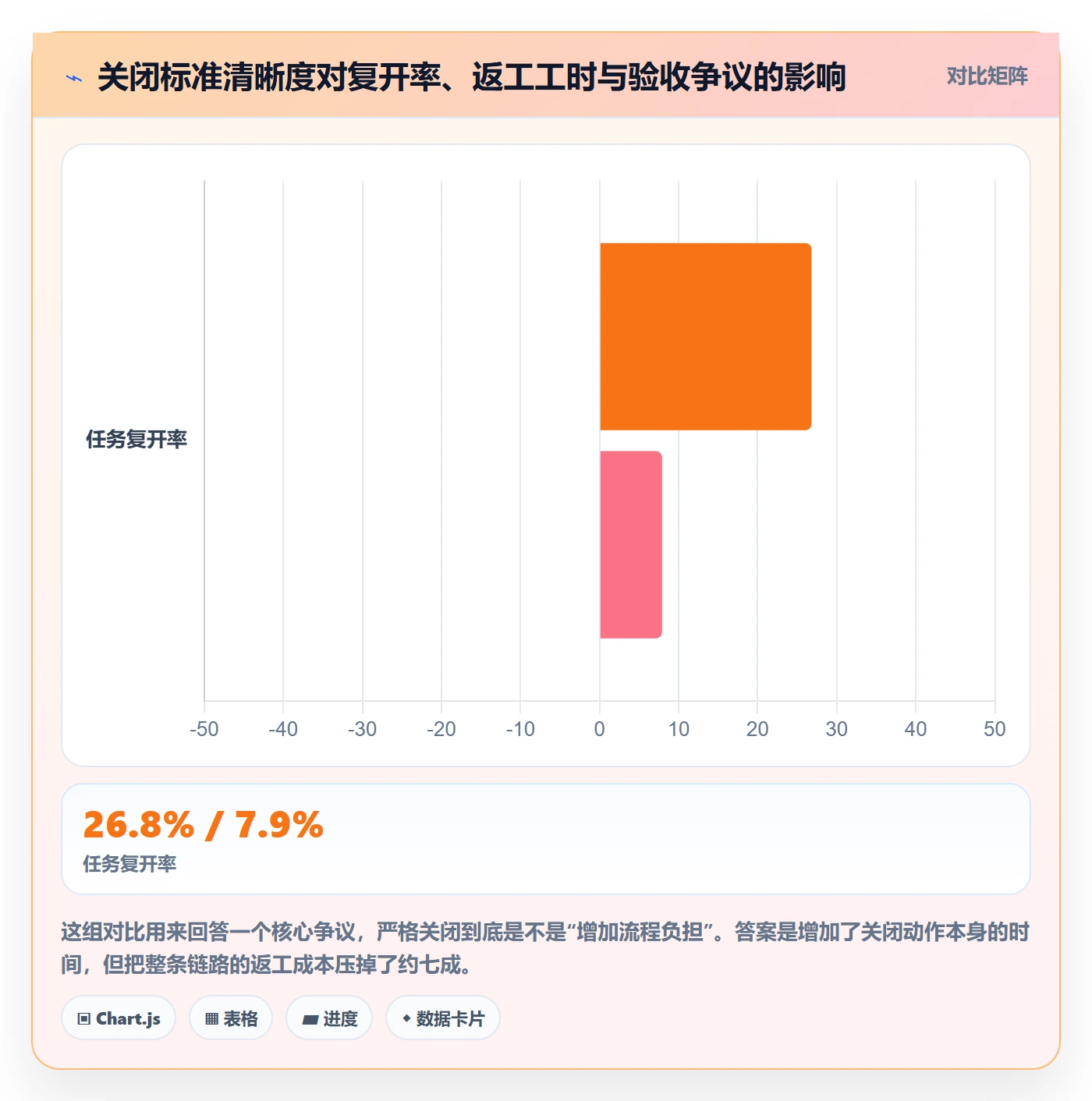 关闭最佳实践：项目经理任务执行最佳实践，常见问题