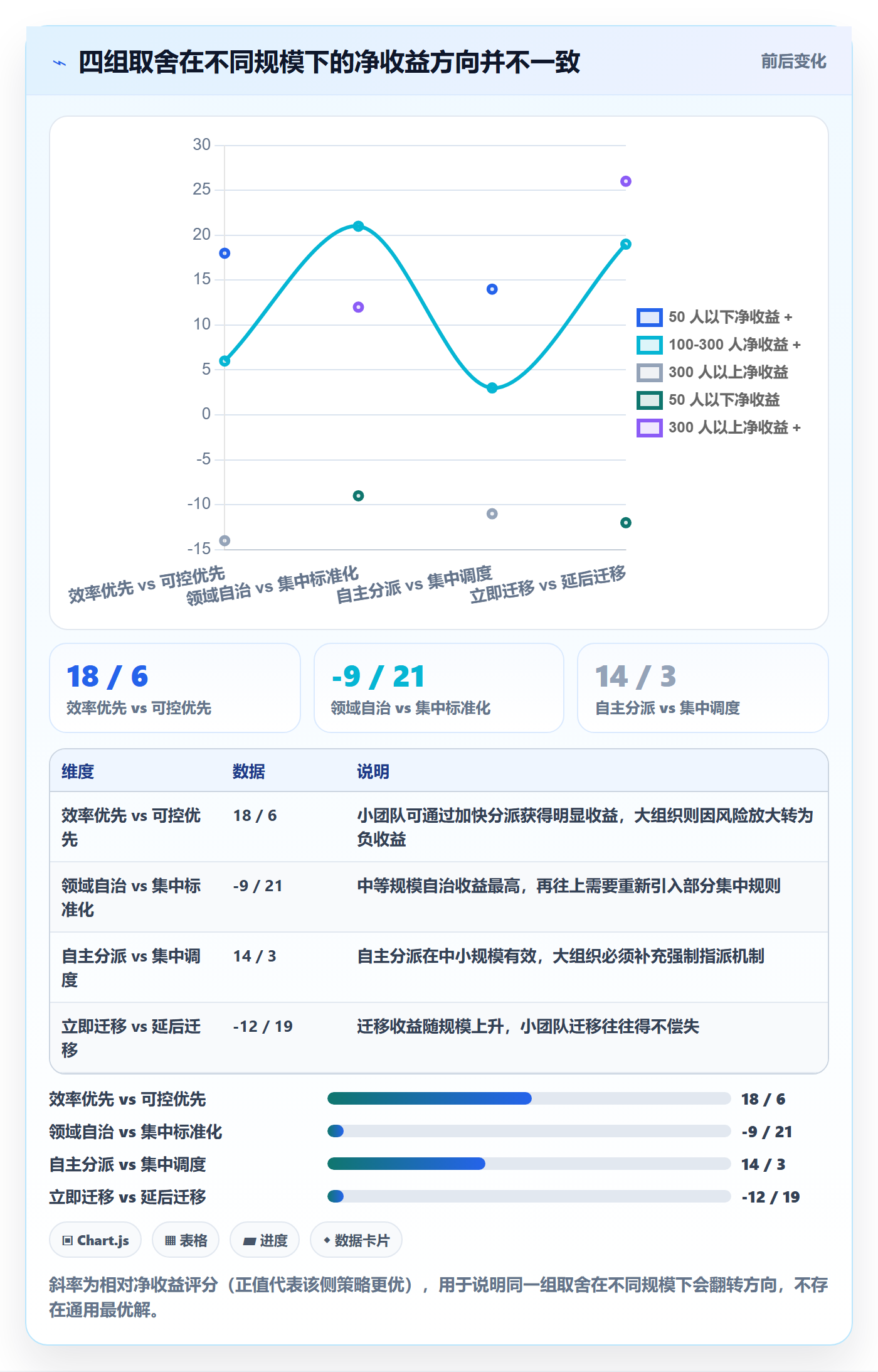 多人任务最佳实践:项目成员任务分派效率提升,常见问题