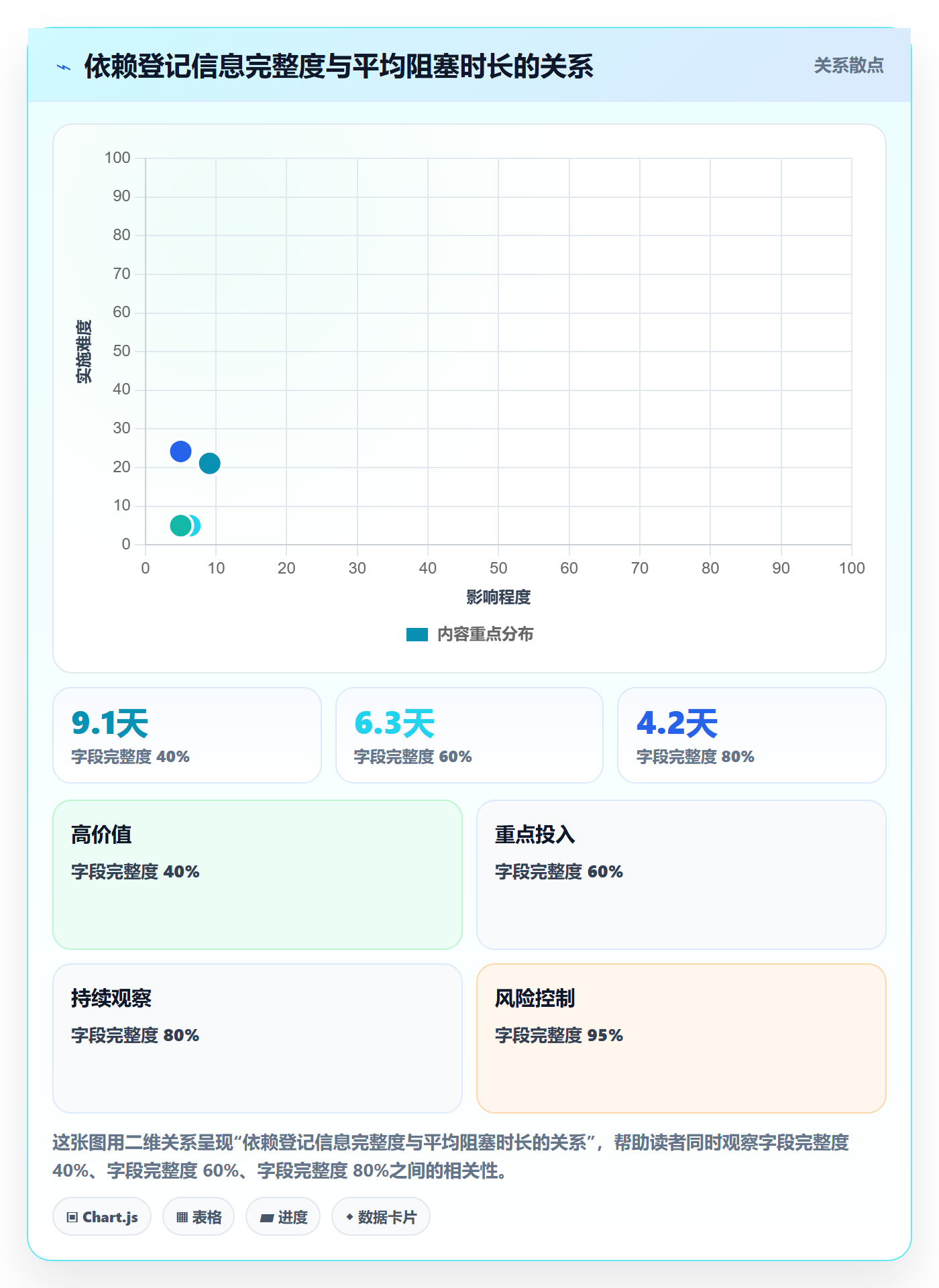 FS实操方法:跨部门团队提升任务依赖效率的实操方法方法与模板