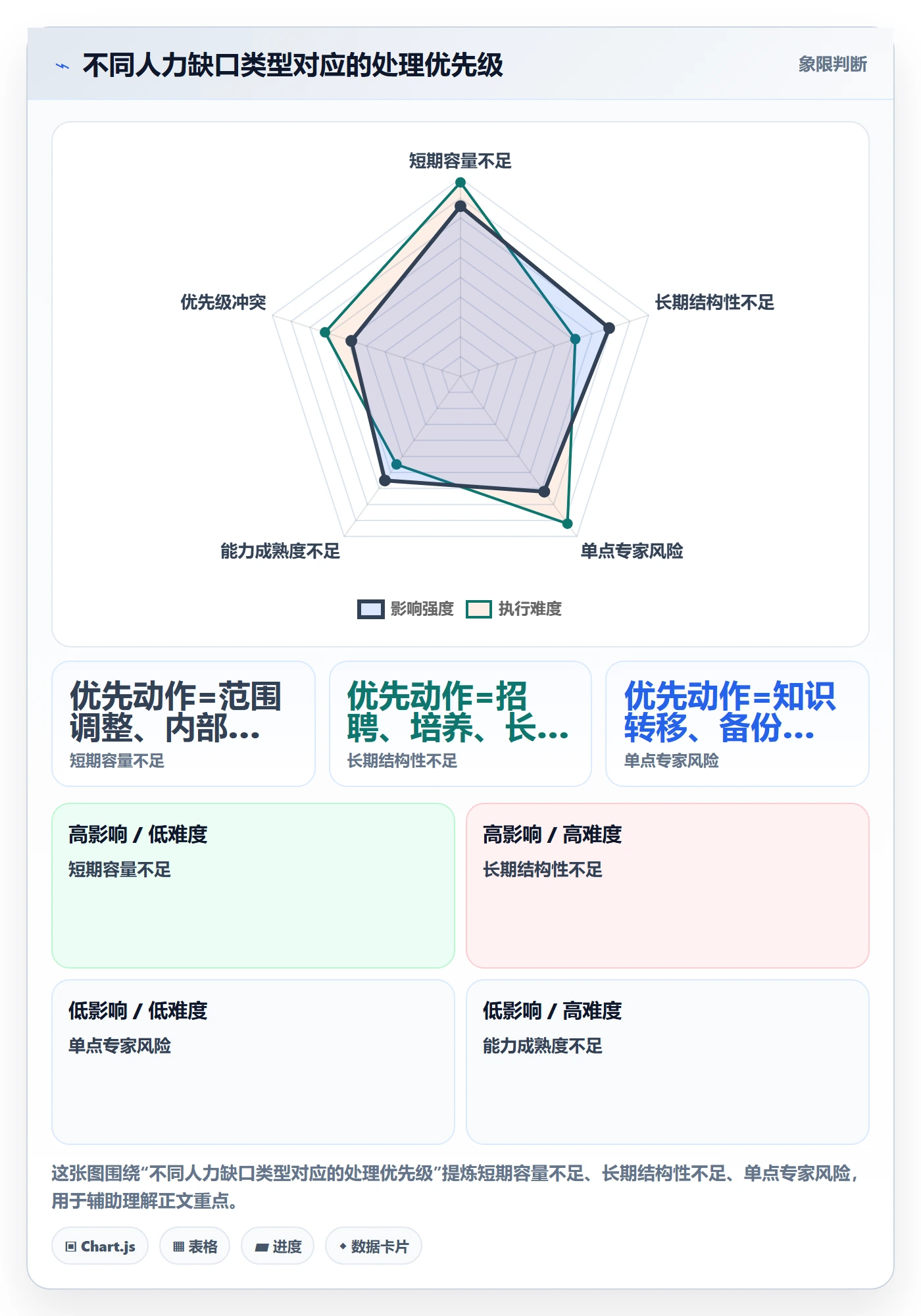 人员投入最佳实践:PMO人力资源计划制度设计,常见问题