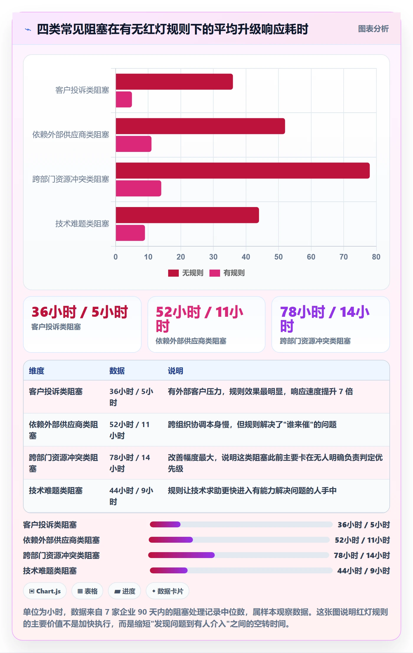 完成实操方法:管理层提升任务执行效率的协同管理方法与模板