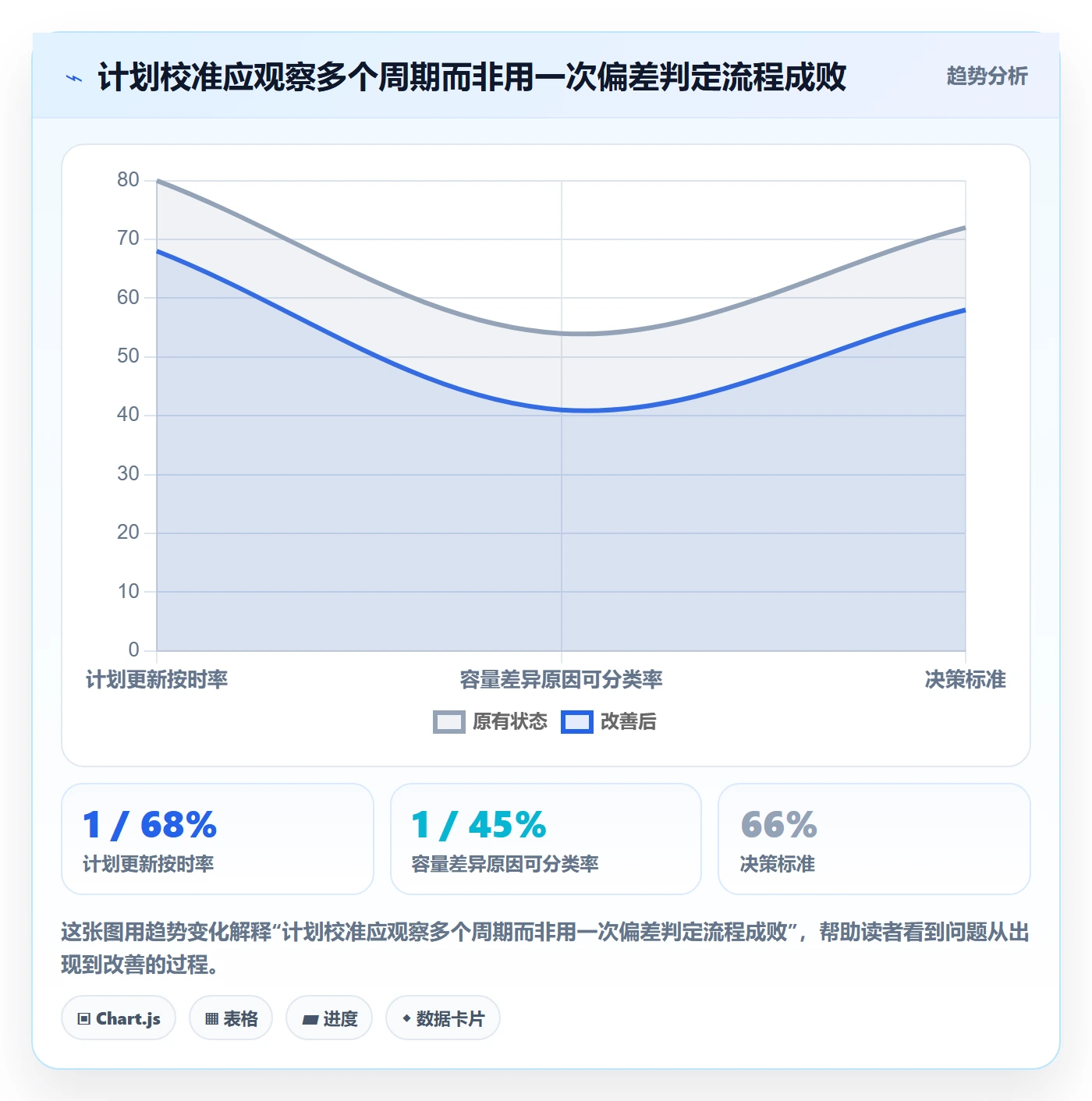 人力资源计划可用工时全流程:管理层流程优化与一文讲清
