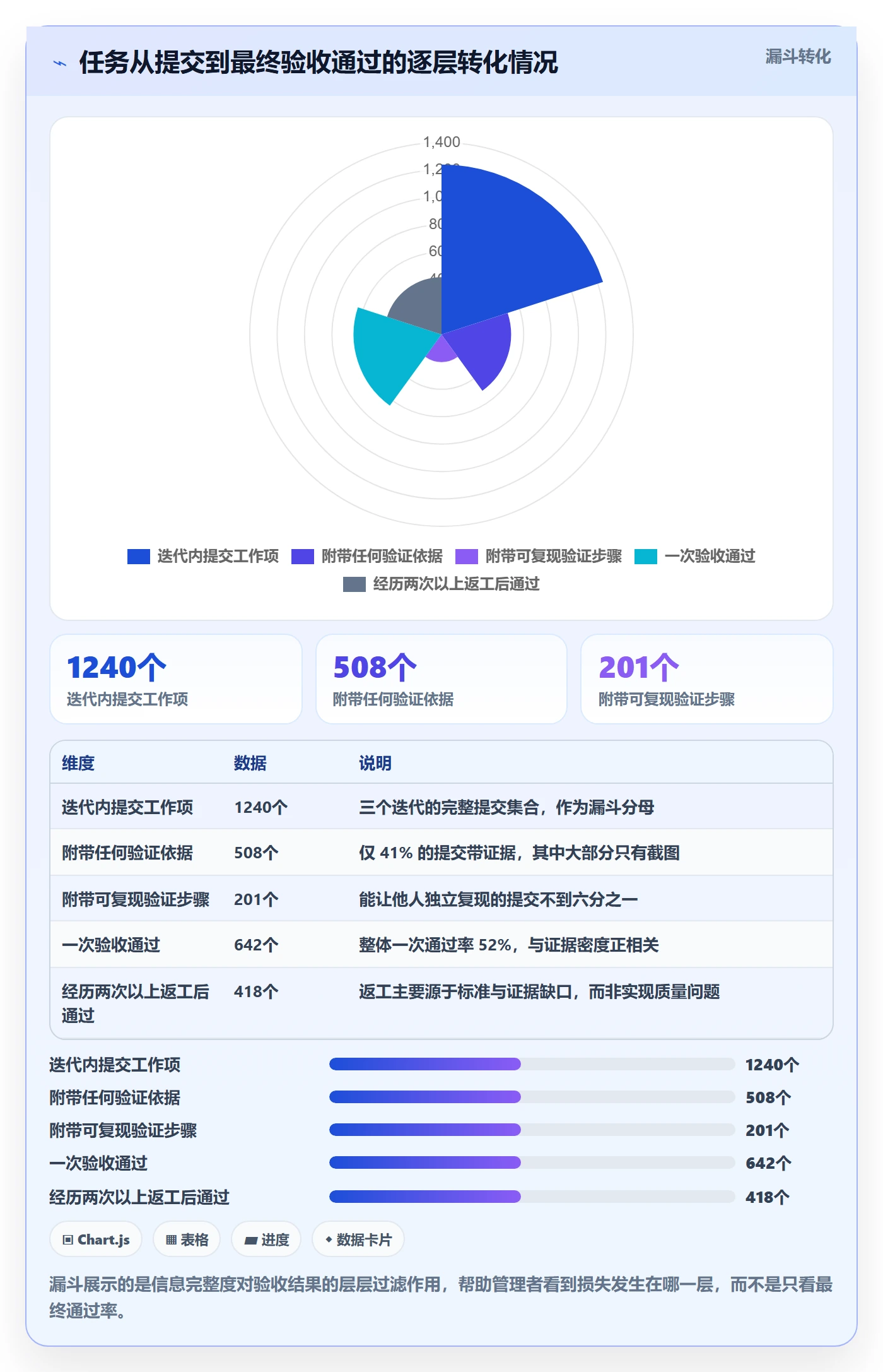 提交最佳实践:企业管理者任务验收流程优化,常见问题