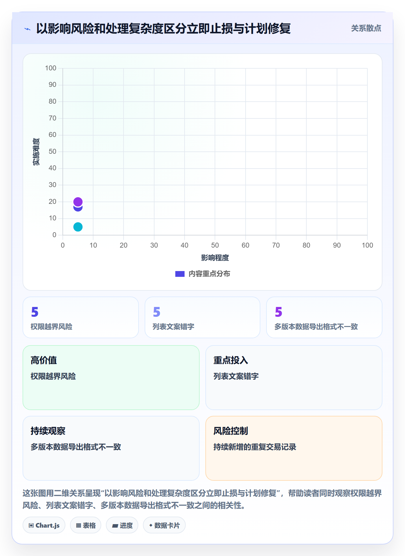 Bug最佳实践:产品经理Bug / 缺陷制度设计,常见问题