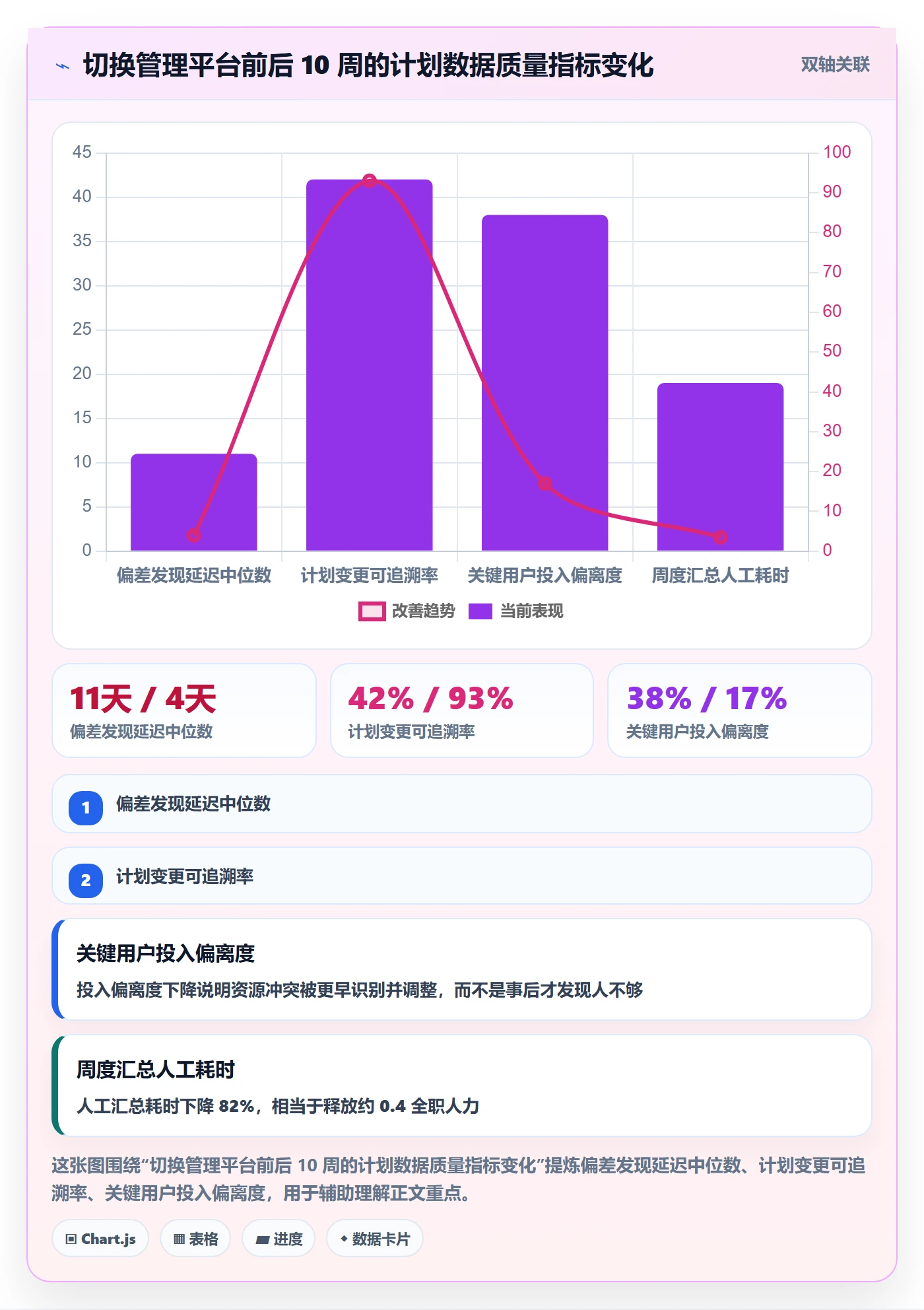 实施计划最佳实践：项目经理项目规划数据分析，常见问题