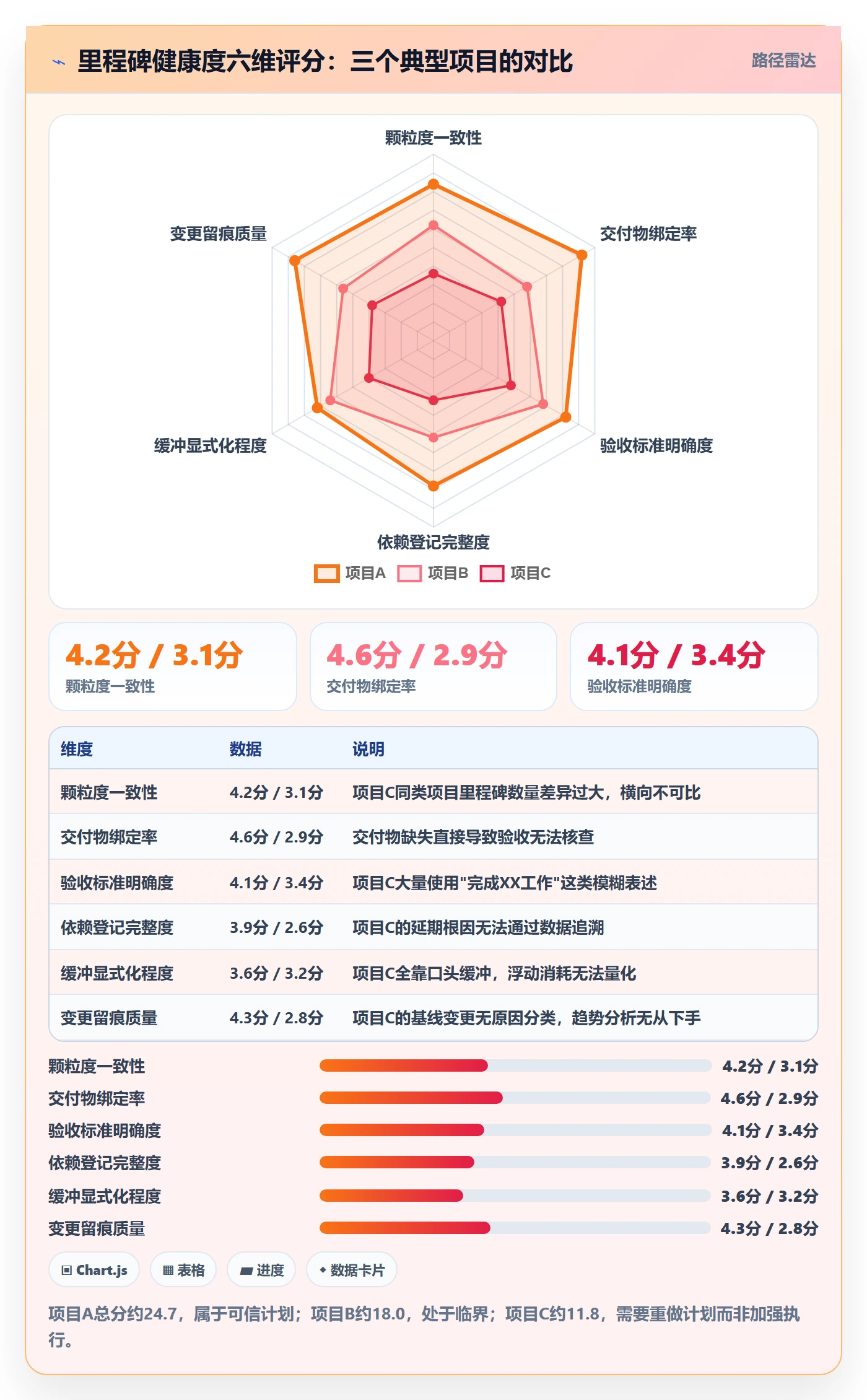 里程碑计划最佳实践：PMO里程碑数据分析，常见问题