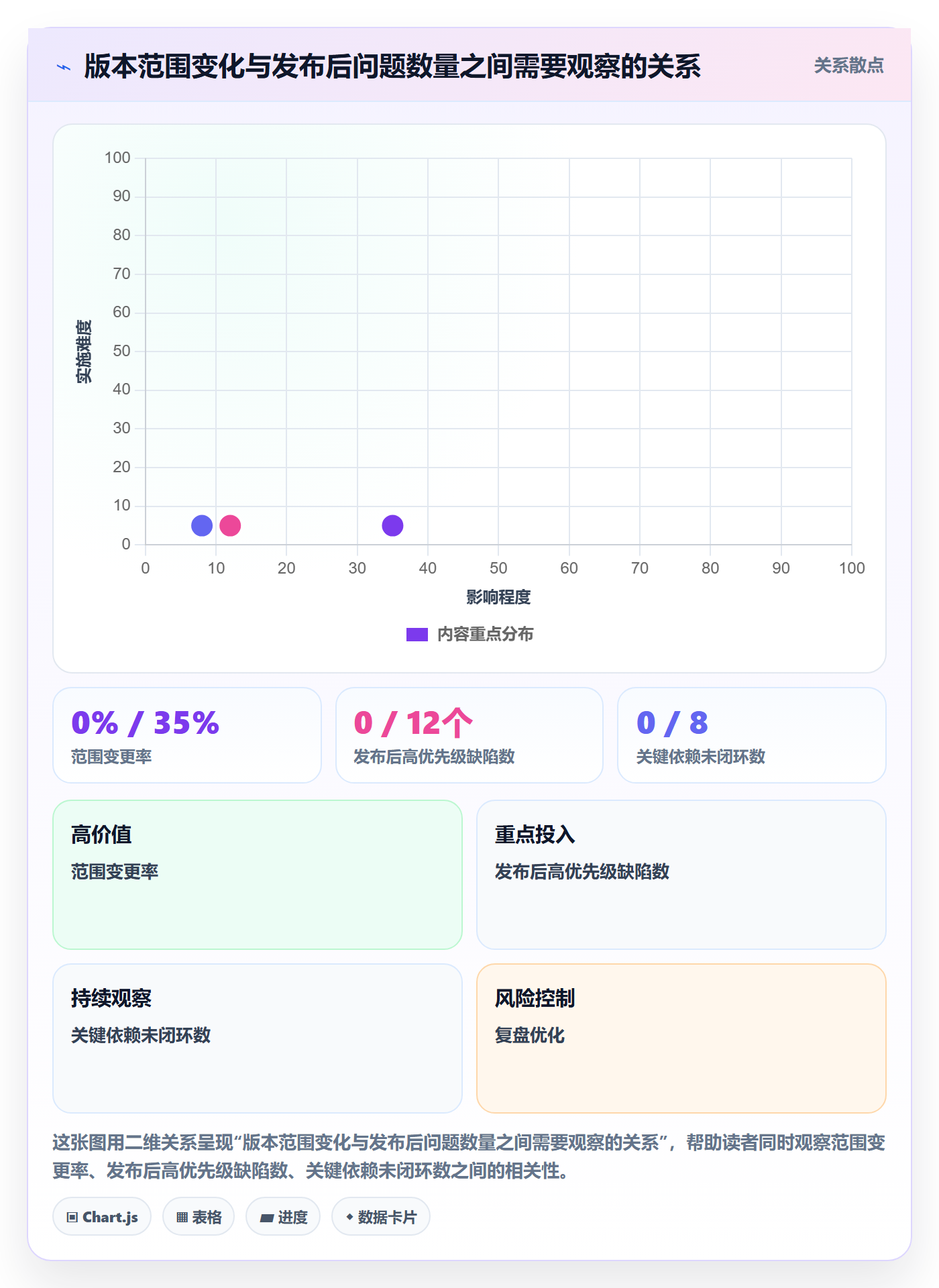 版本内容管理指南:管理层如何做好版本管理,最佳实践全流程