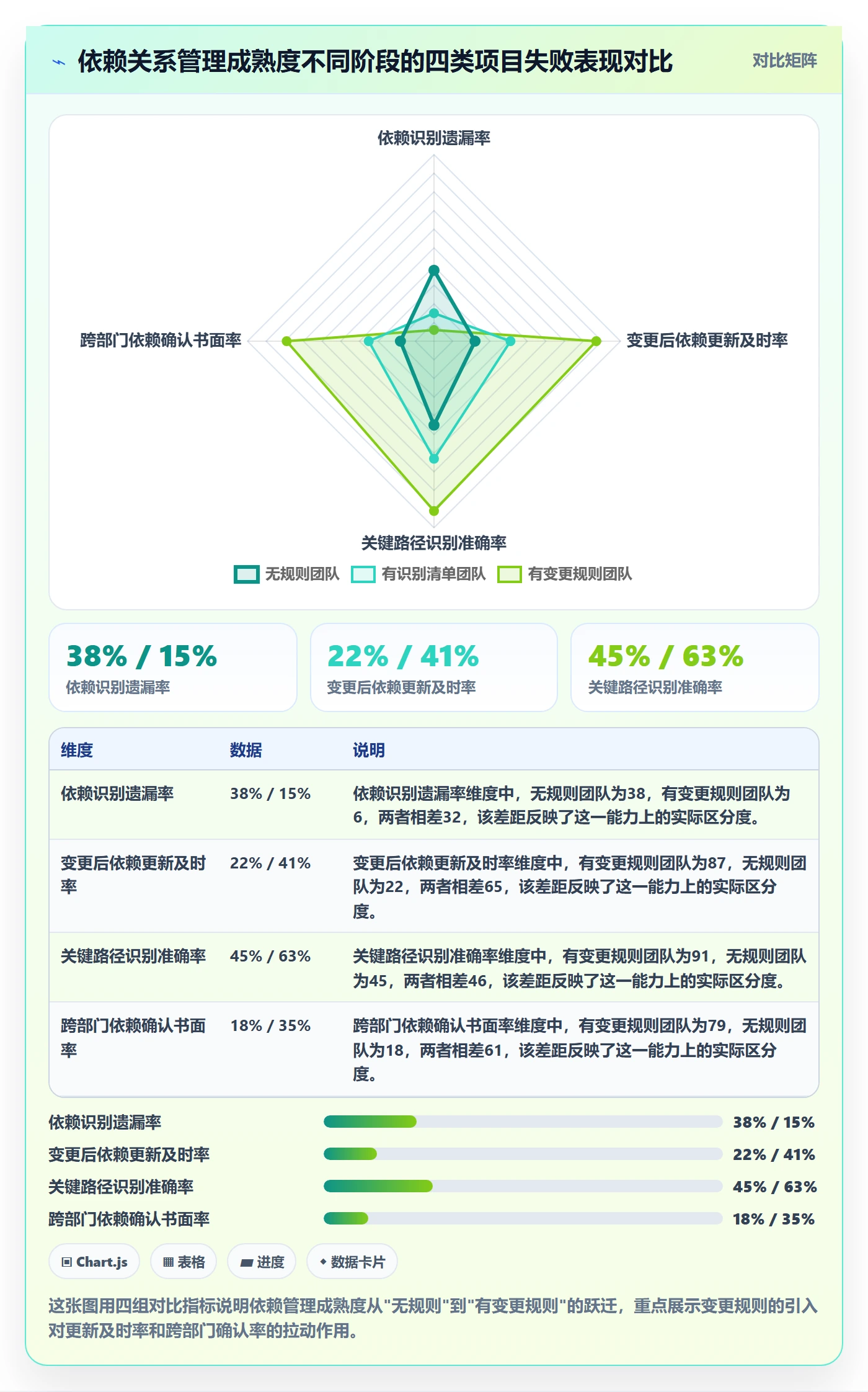 任务依赖依赖关系教程：PMO流程优化，避坑指南
