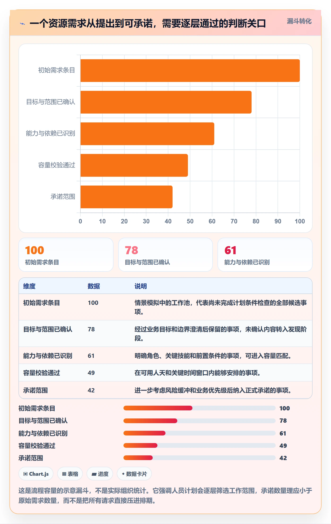 人员投入流程与规范:研发团队人力资源计划落地方案关键指标