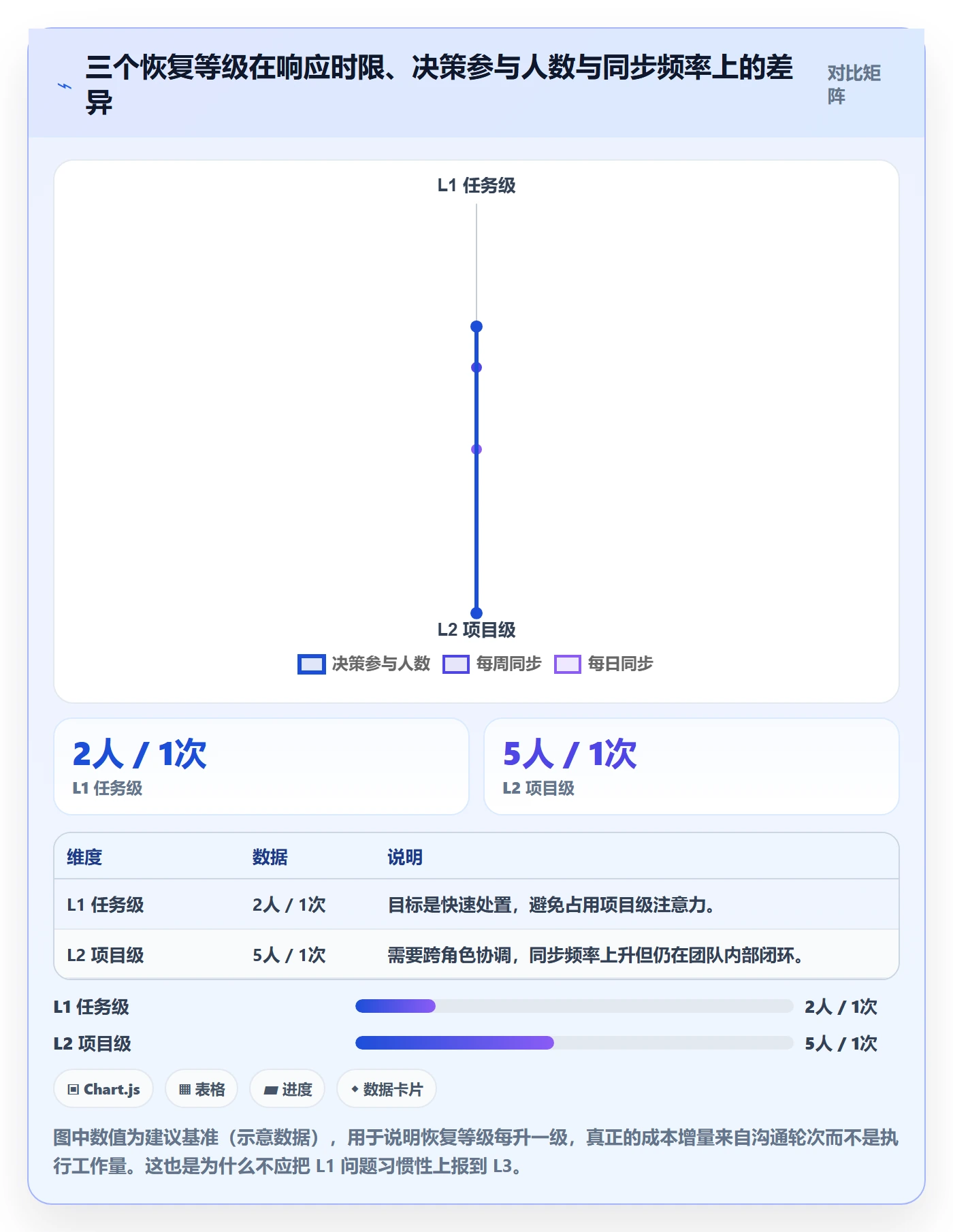 任务执行恢复全流程:项目负责人入门指南与一文讲清