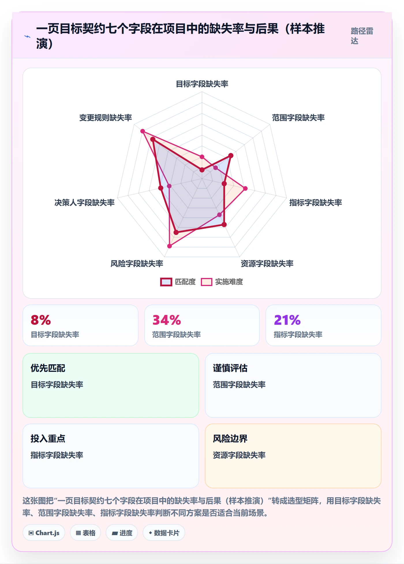 目标对齐怎么做？企业管理者制度设计：项目目标从0到1